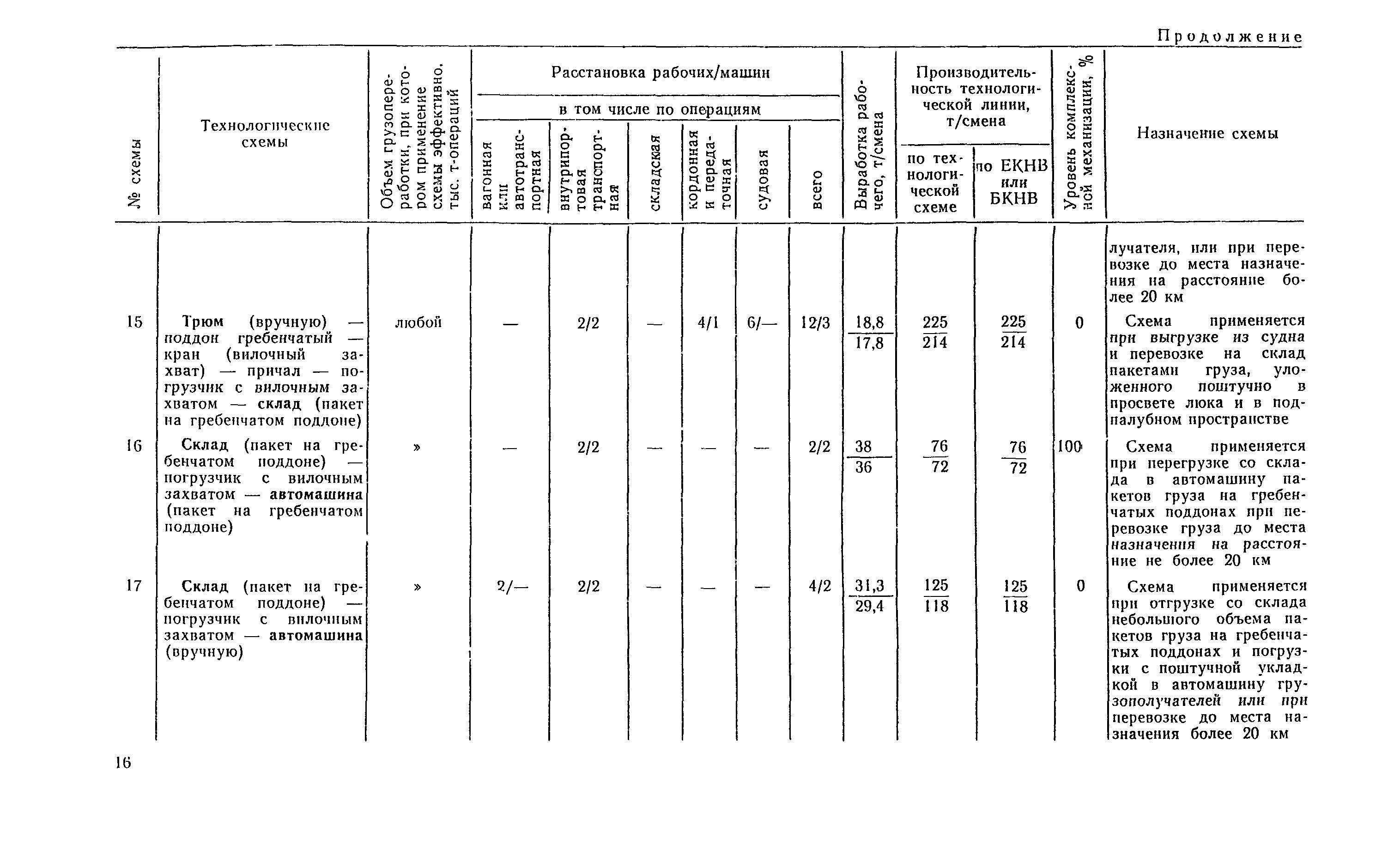 РД 31.41.04-79