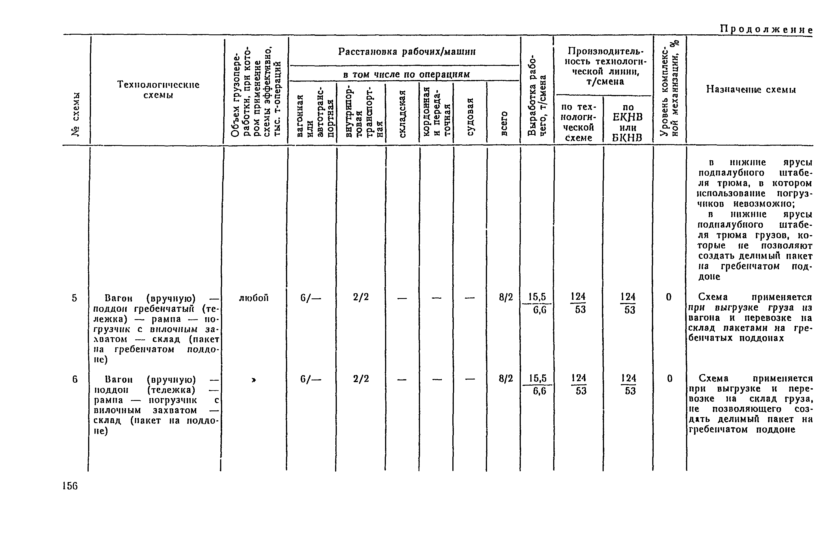 РД 31.41.04-79