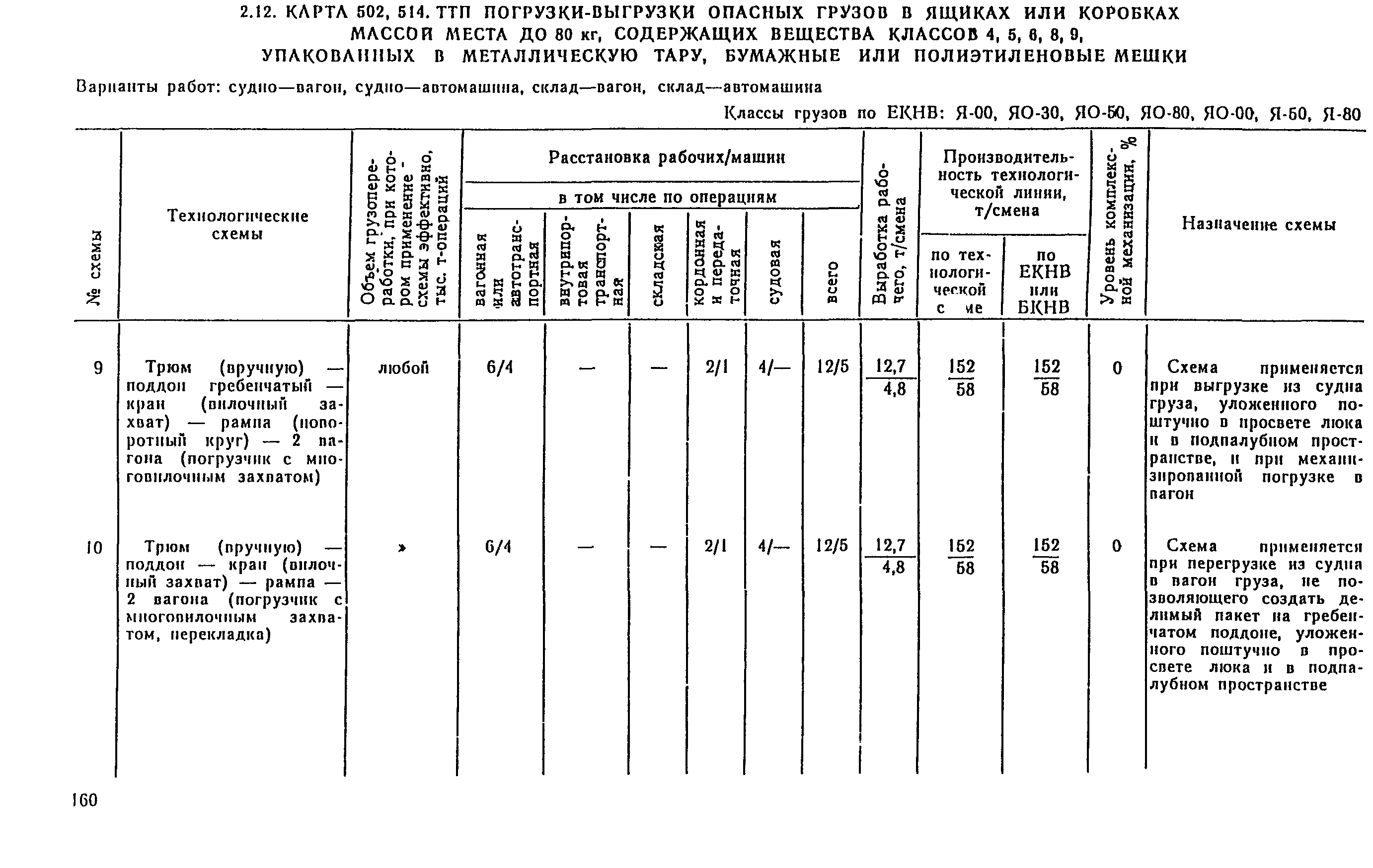 РД 31.41.04-79