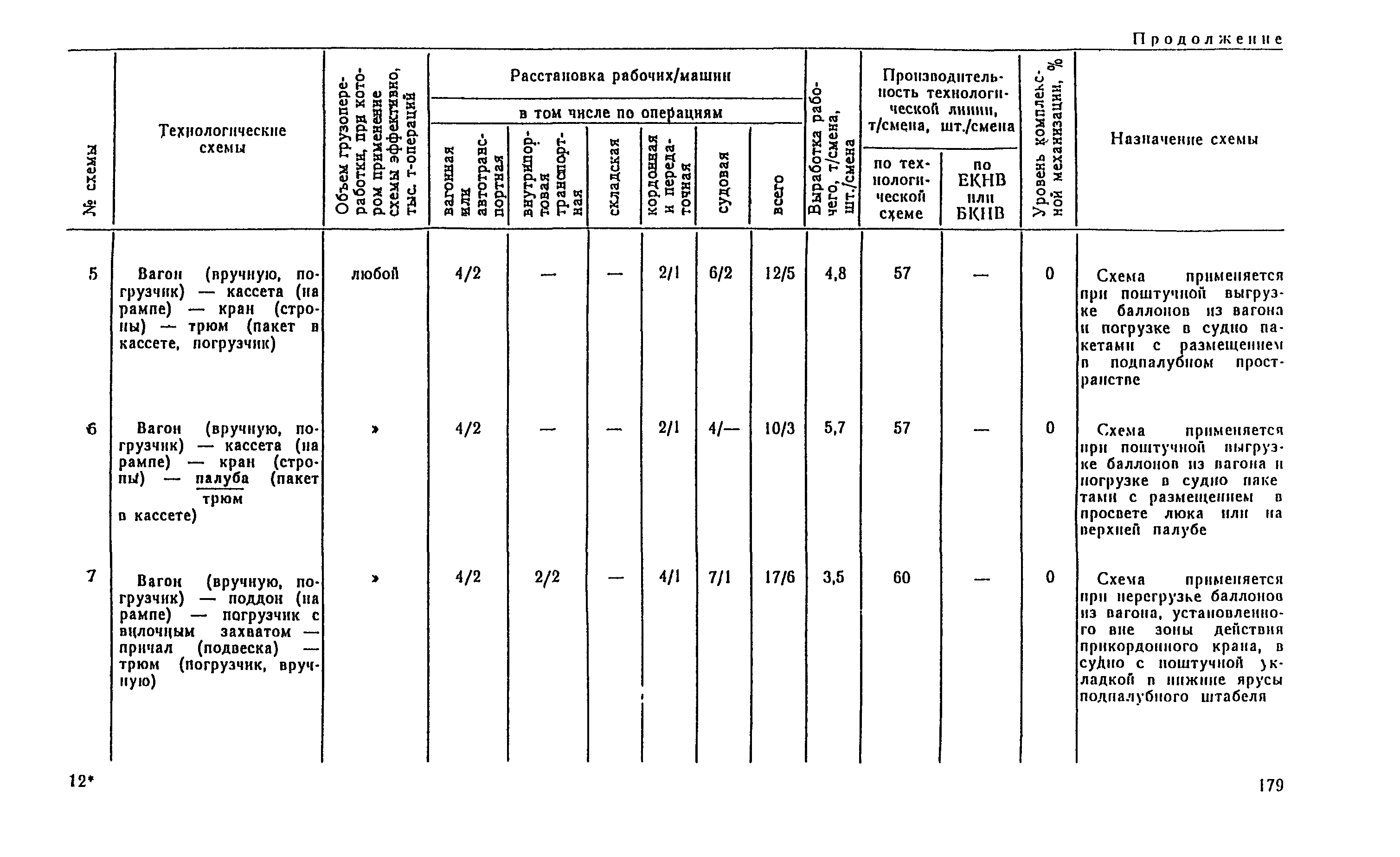 РД 31.41.04-79