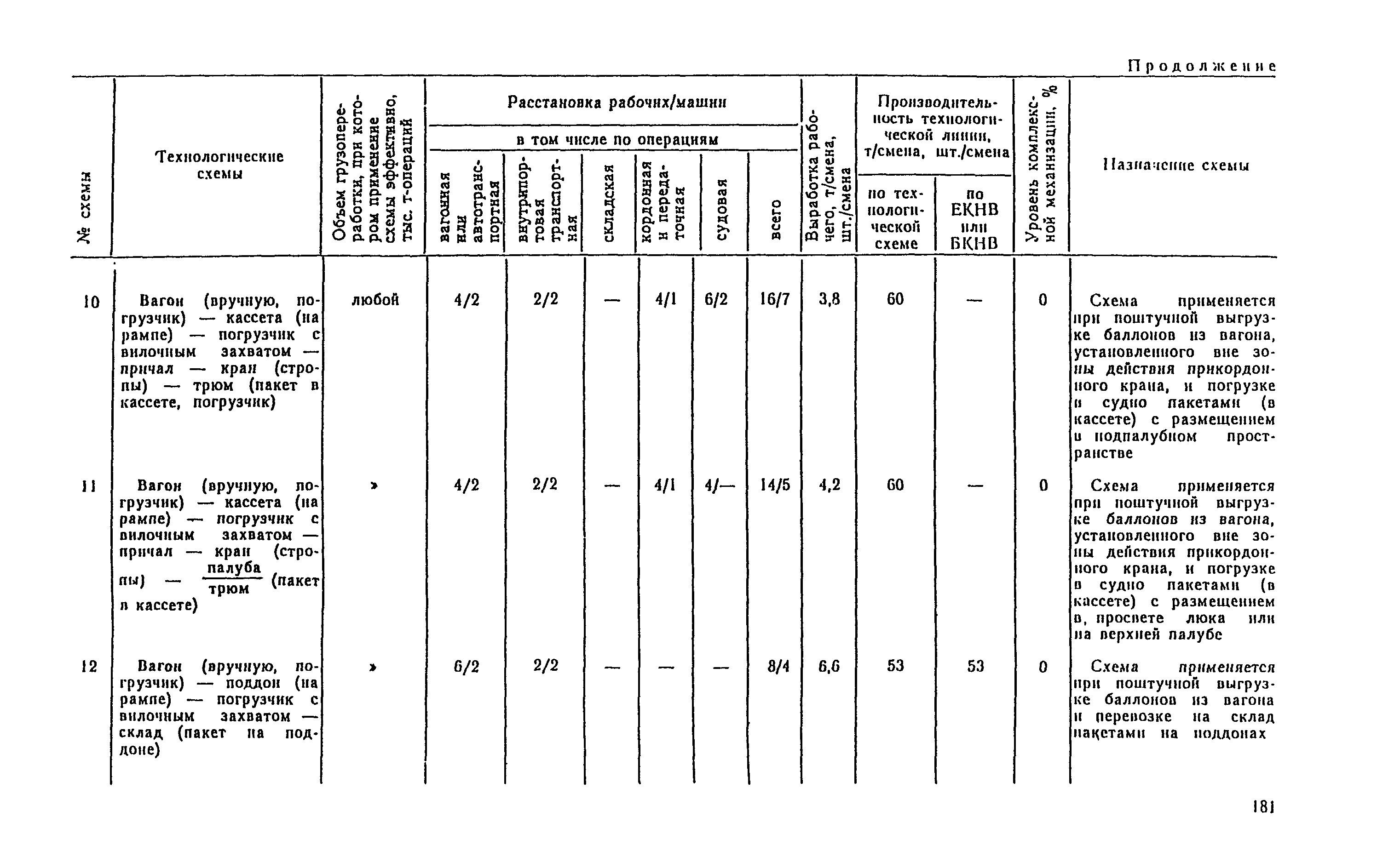 РД 31.41.04-79