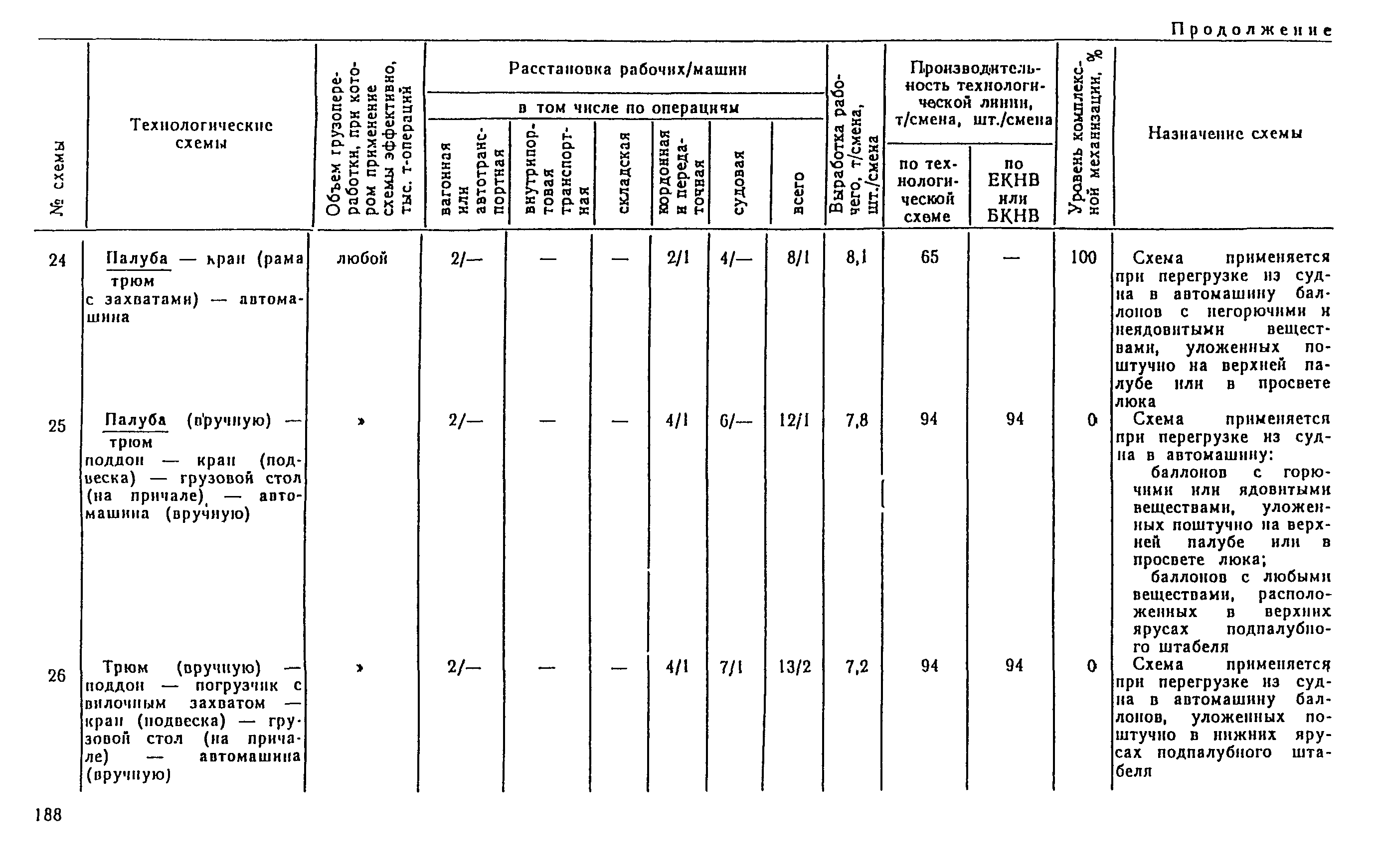 РД 31.41.04-79