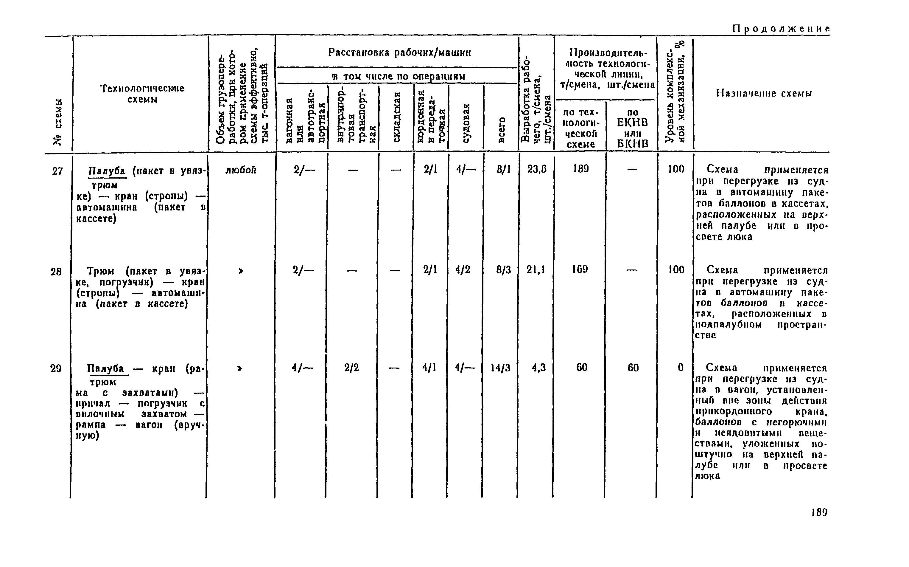 РД 31.41.04-79