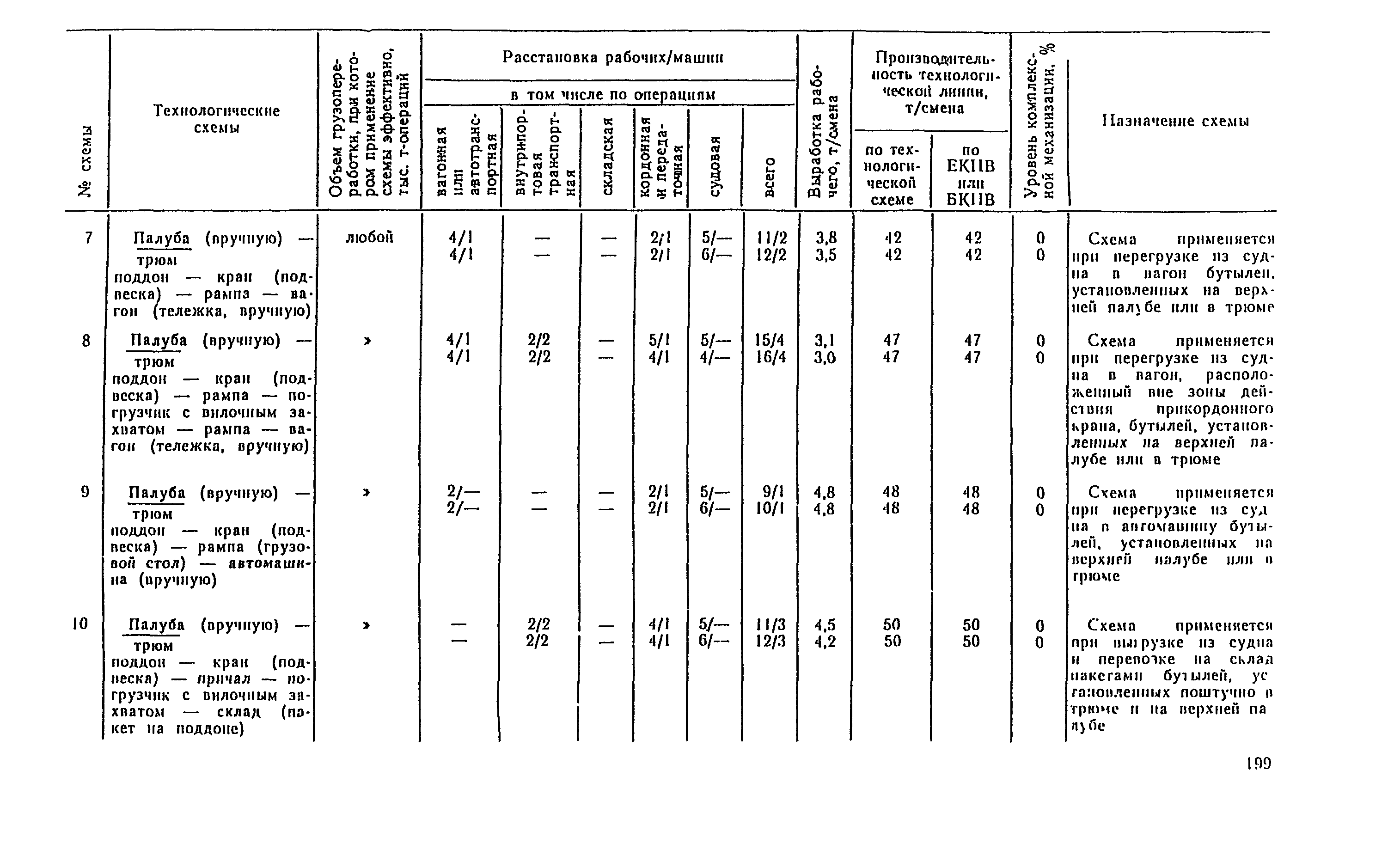 РД 31.41.04-79