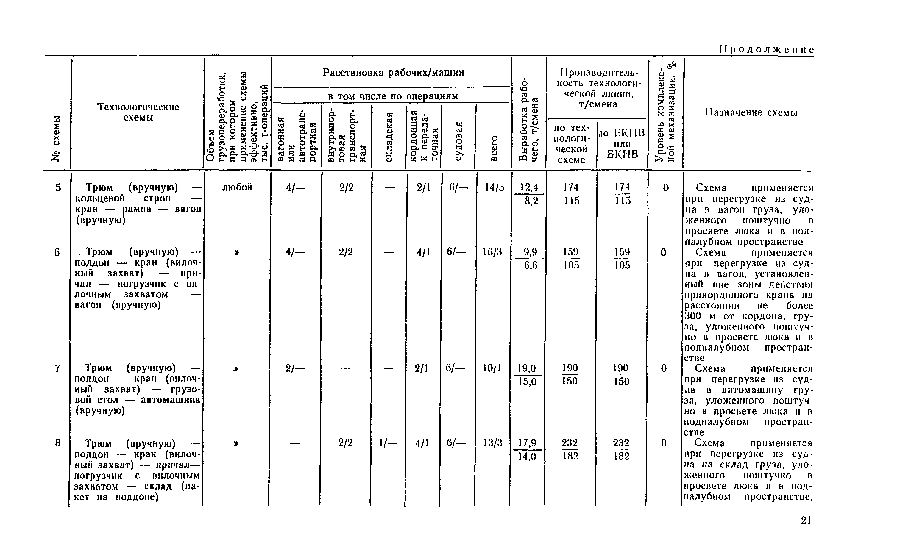 РД 31.41.04-79