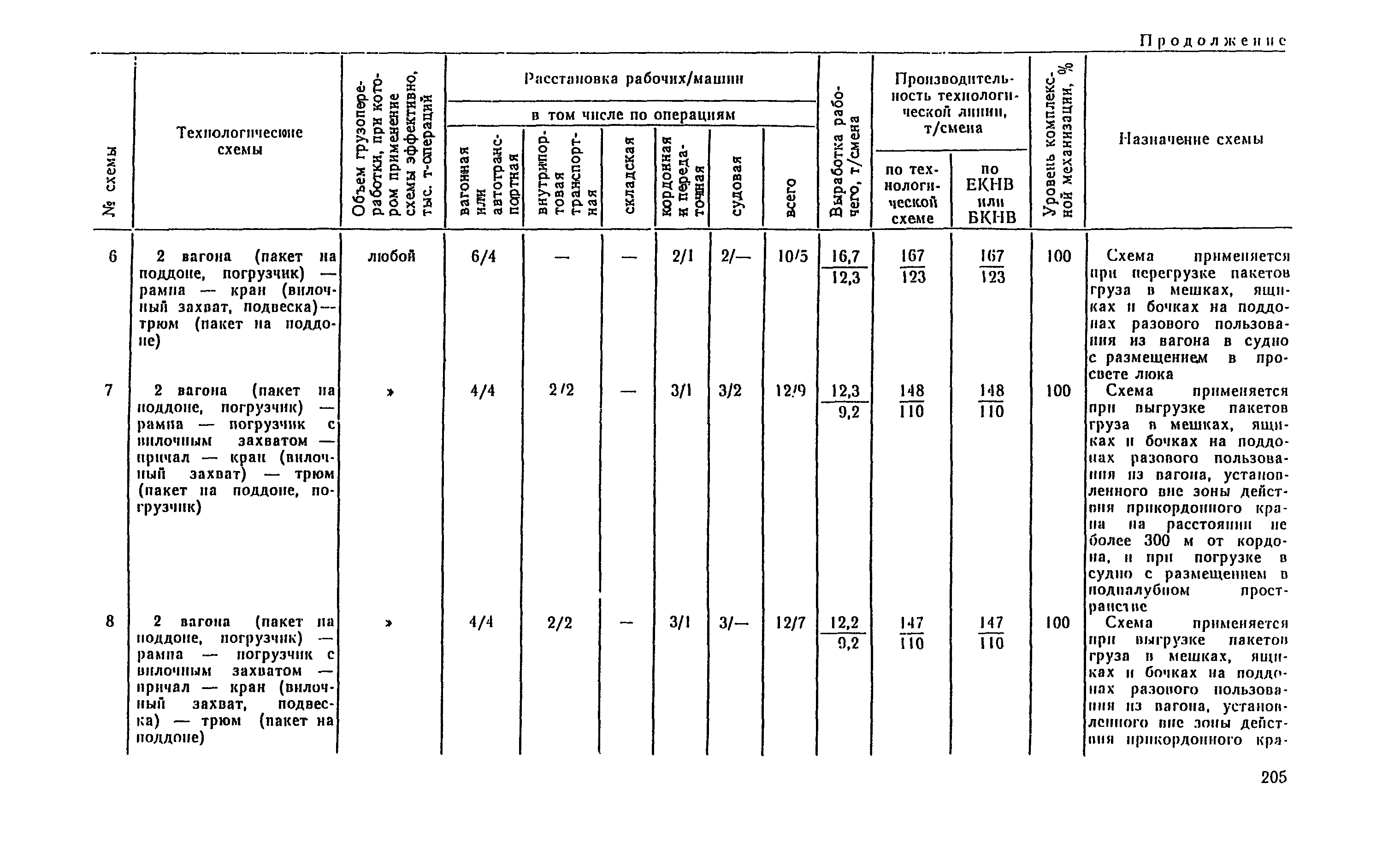 РД 31.41.04-79