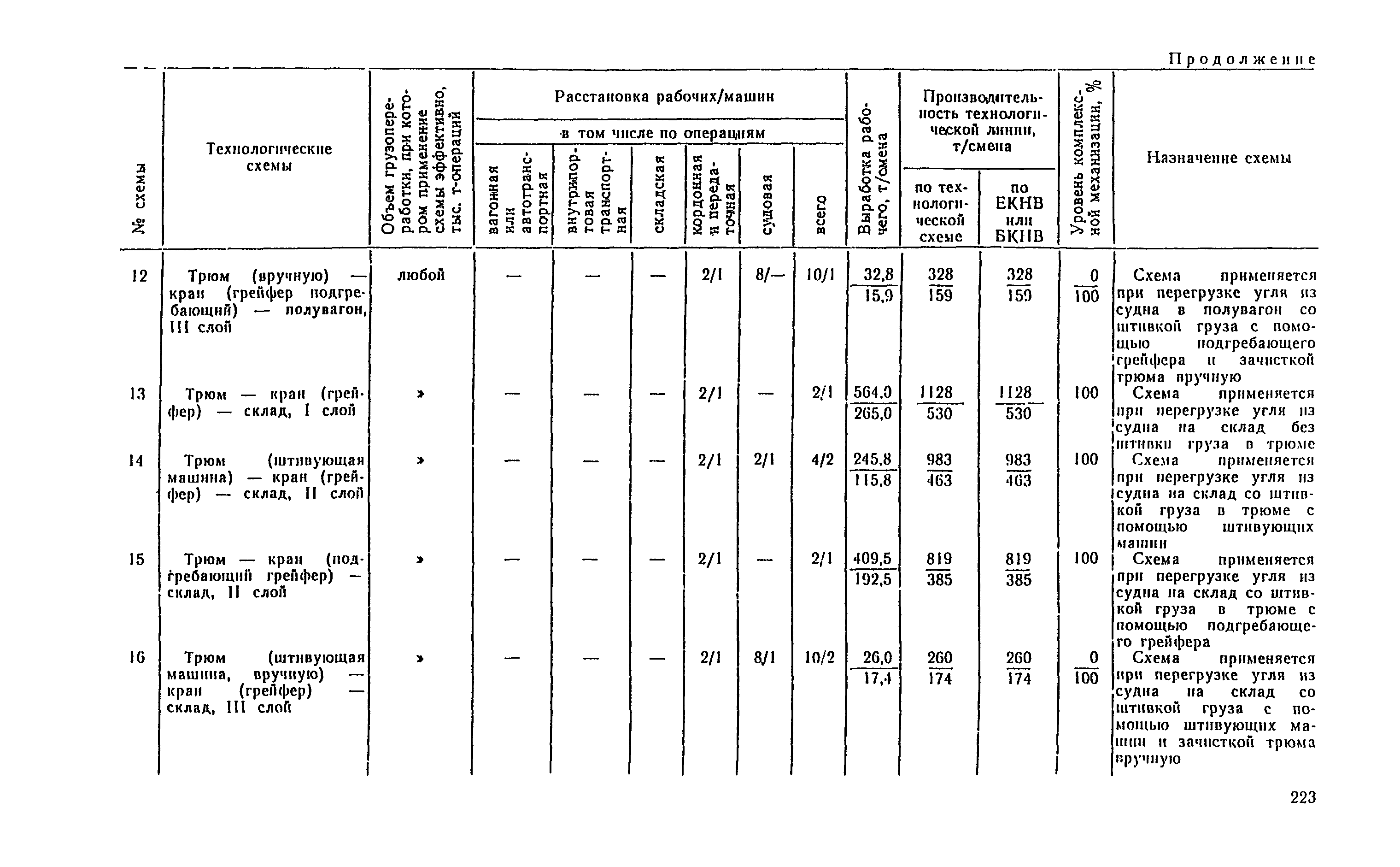 РД 31.41.04-79