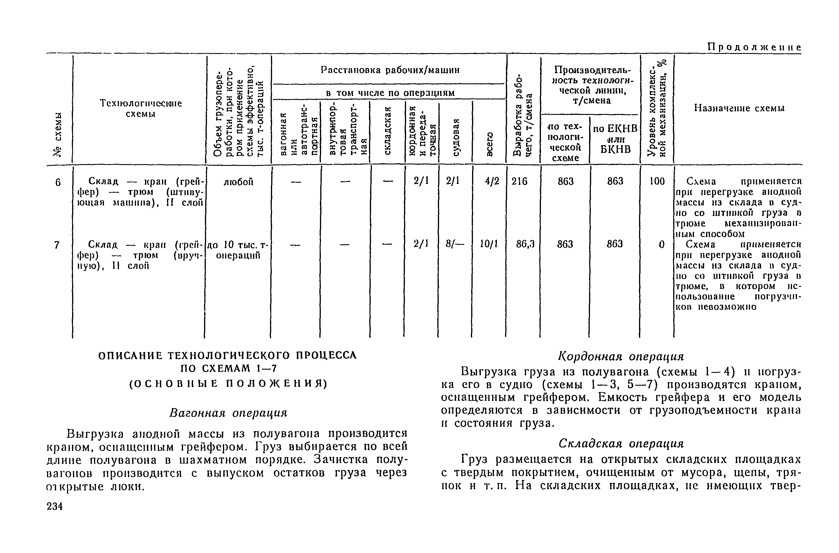 РД 31.41.04-79