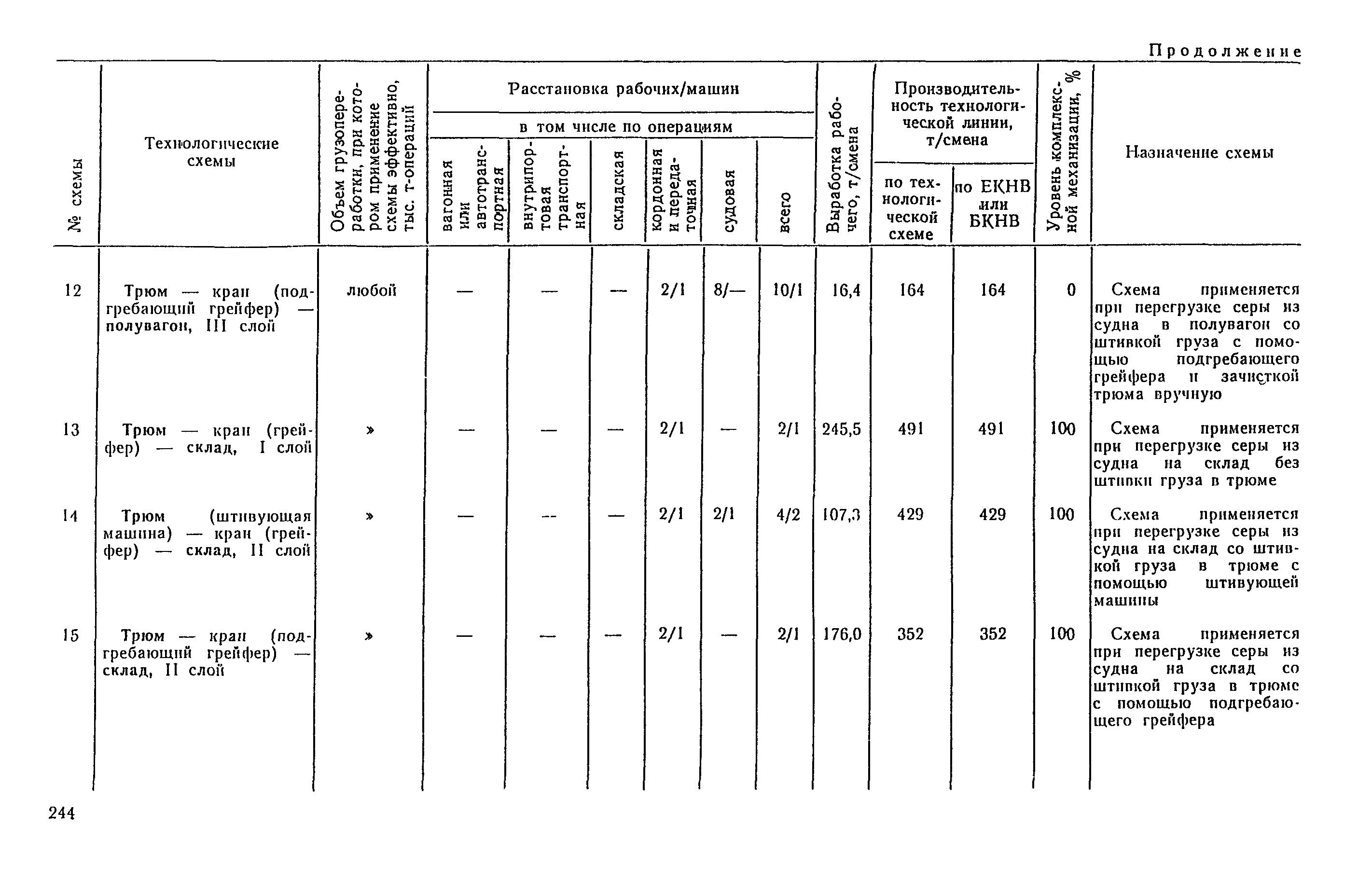 РД 31.41.04-79