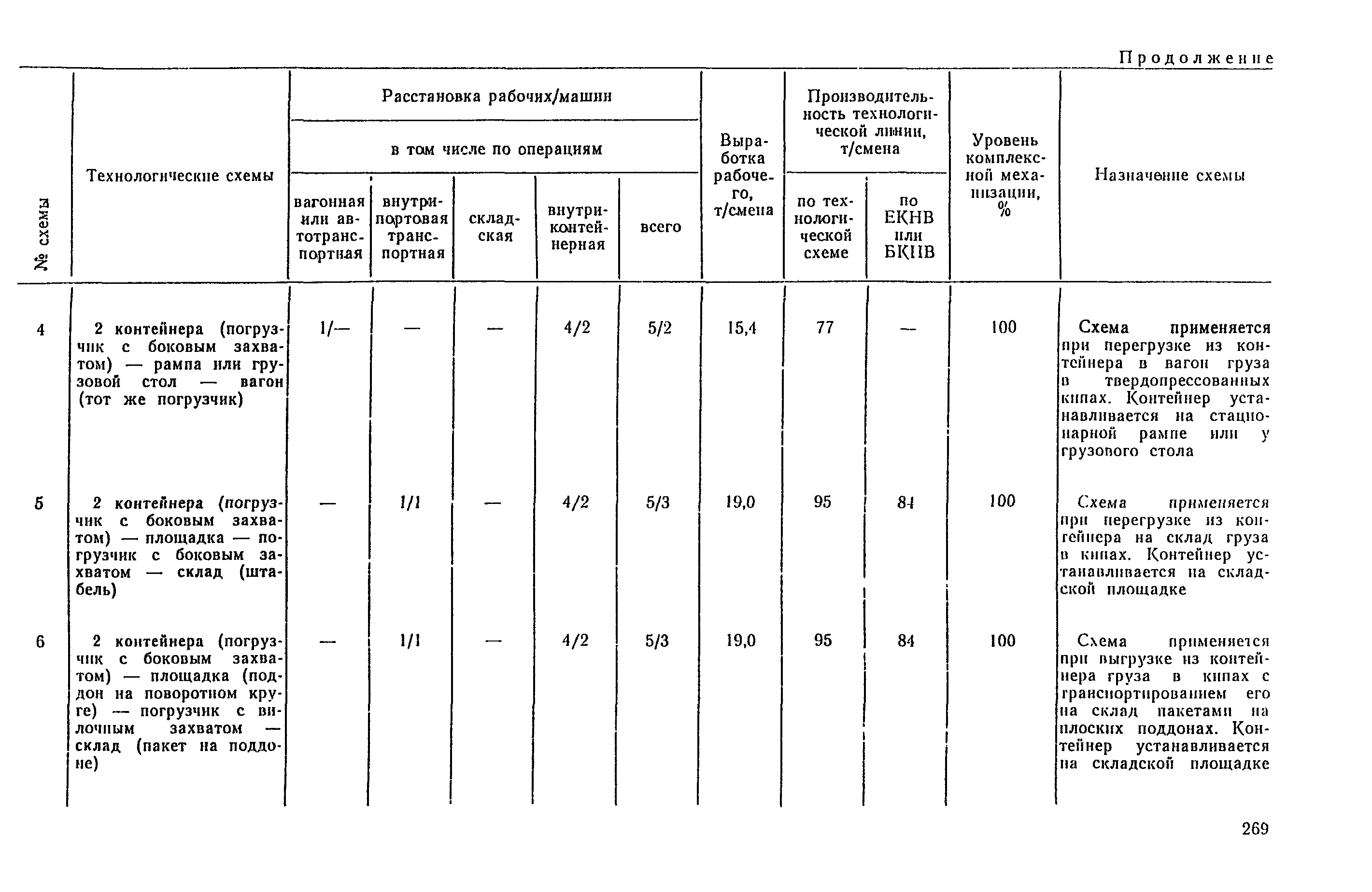 РД 31.41.04-79