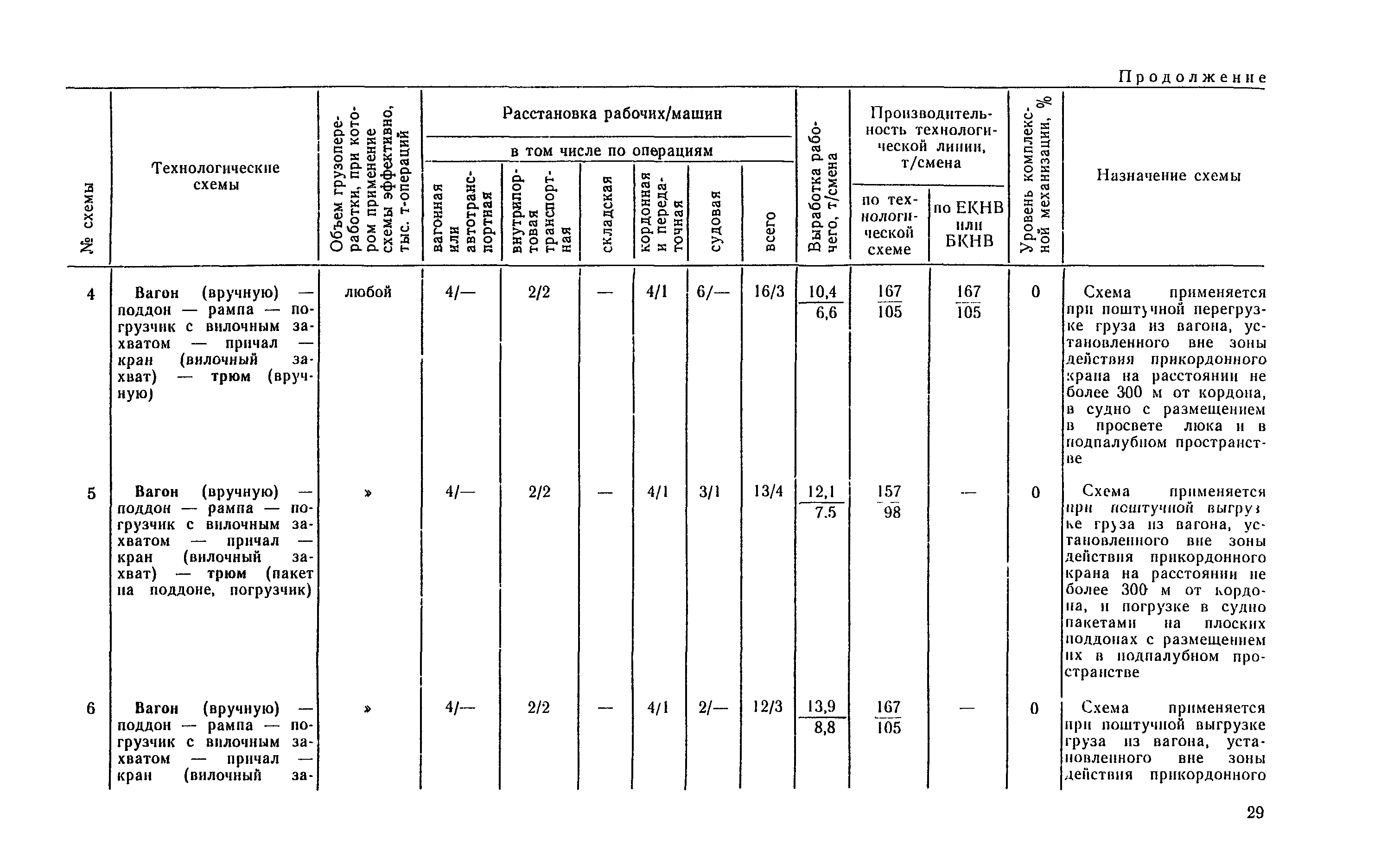 РД 31.41.04-79