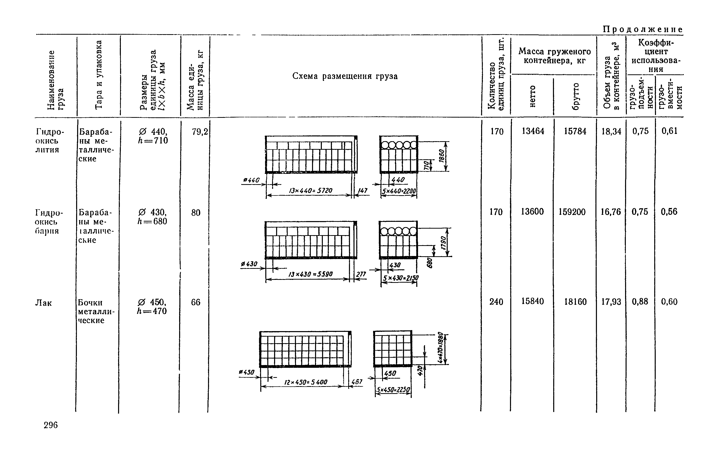 РД 31.41.04-79