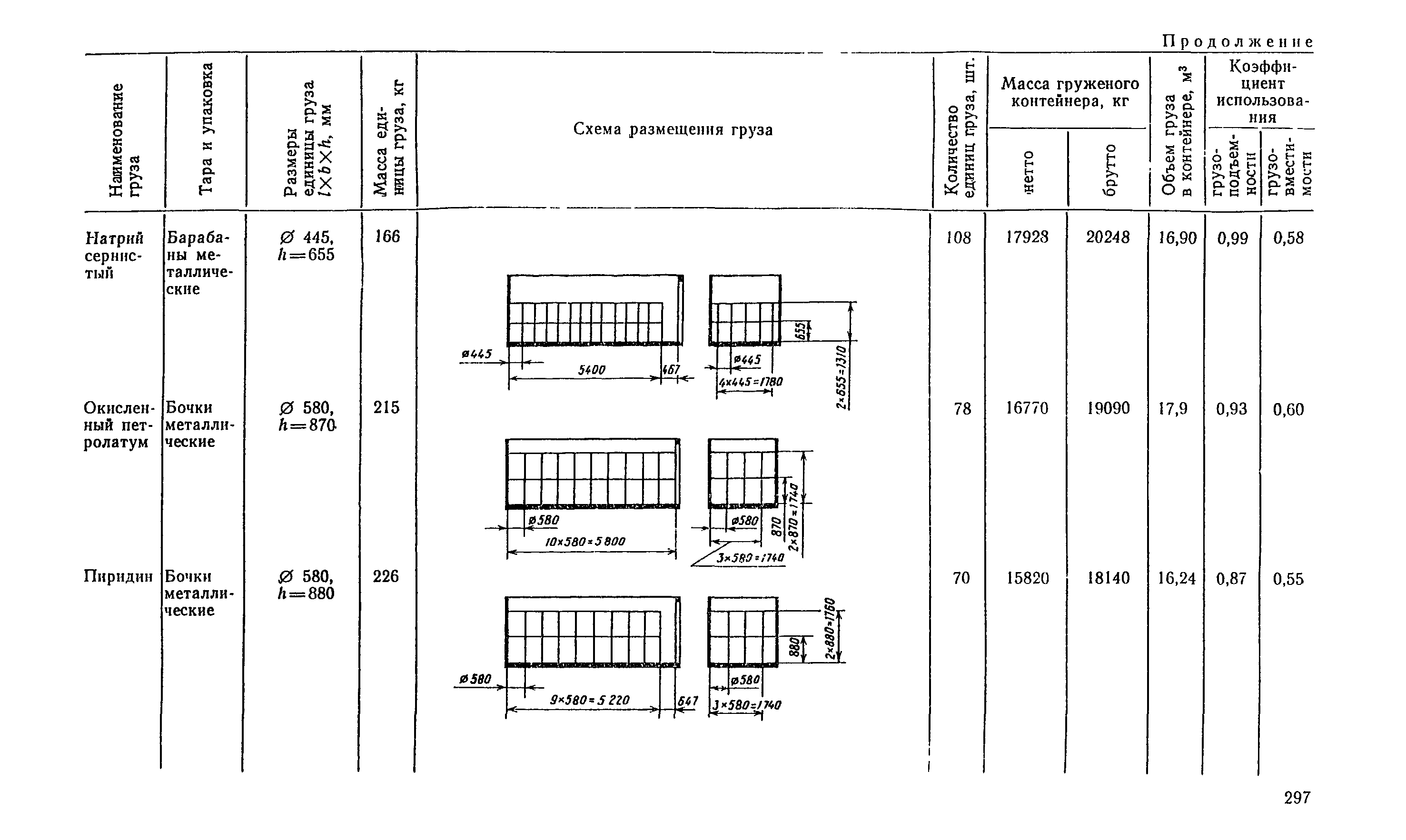 РД 31.41.04-79