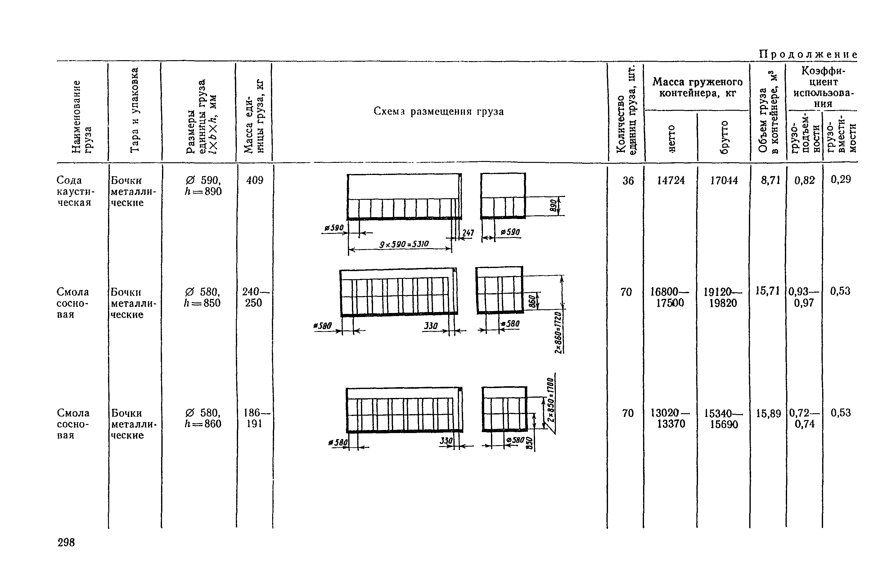 РД 31.41.04-79