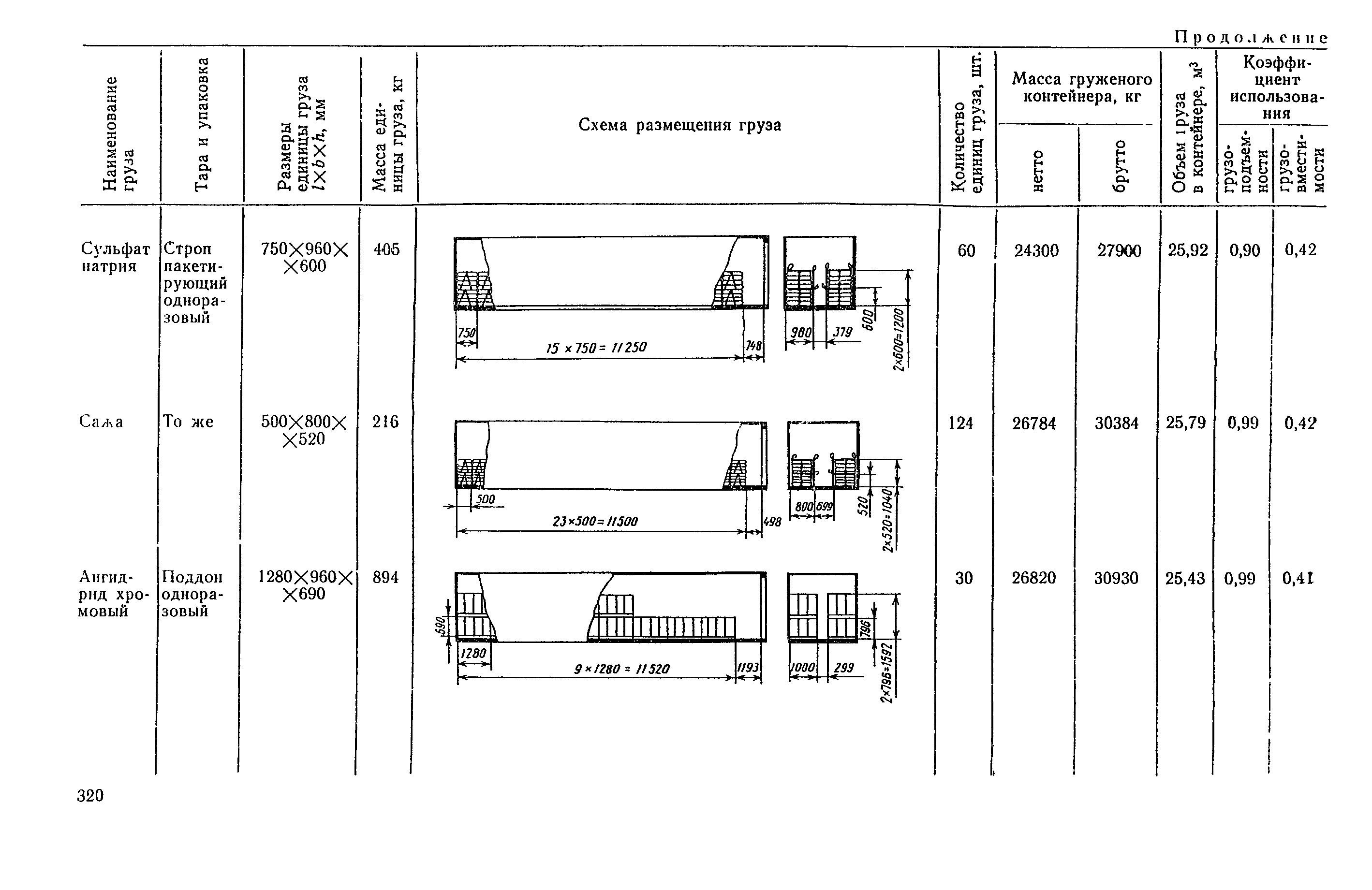 РД 31.41.04-79