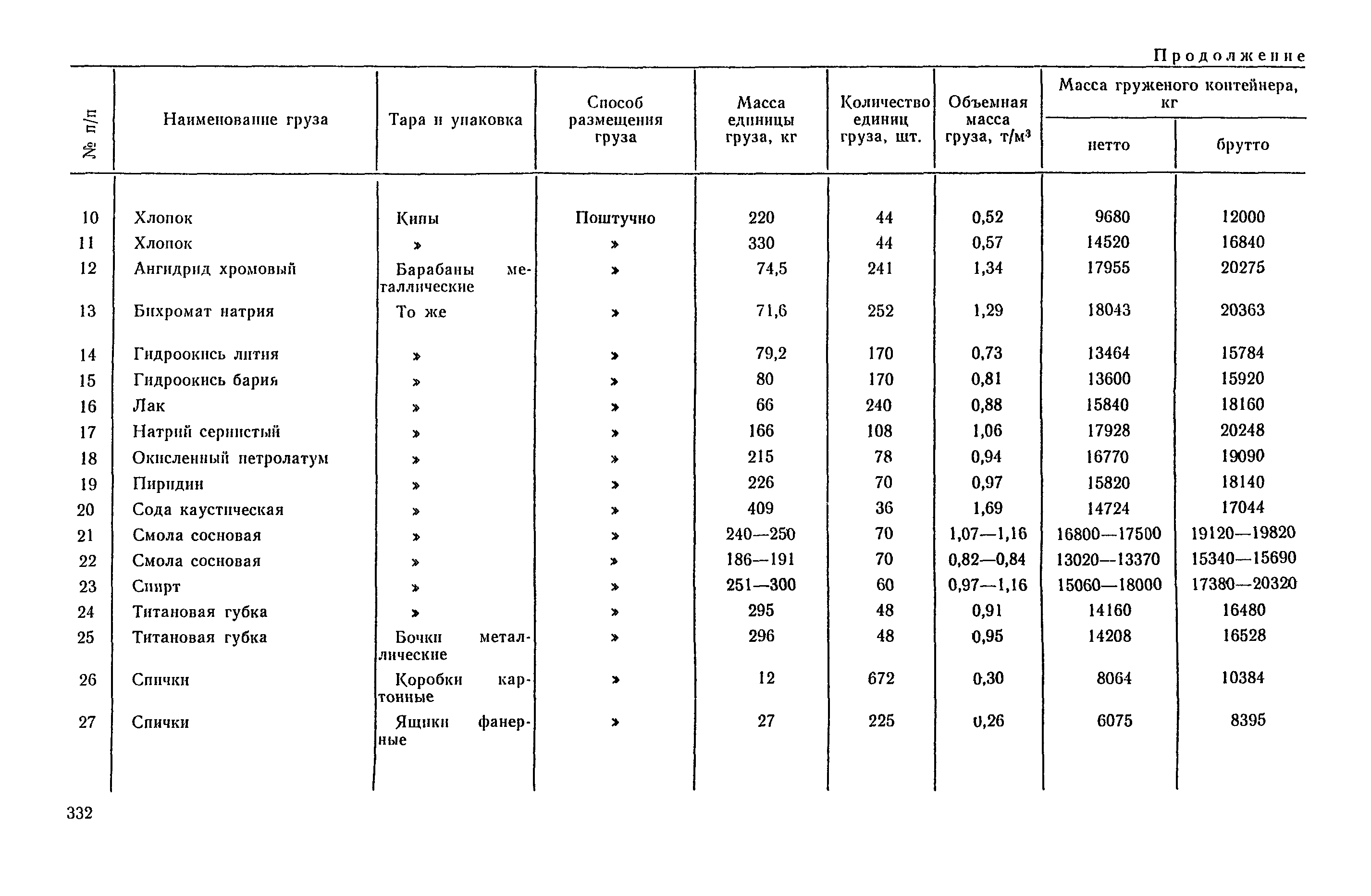 РД 31.41.04-79