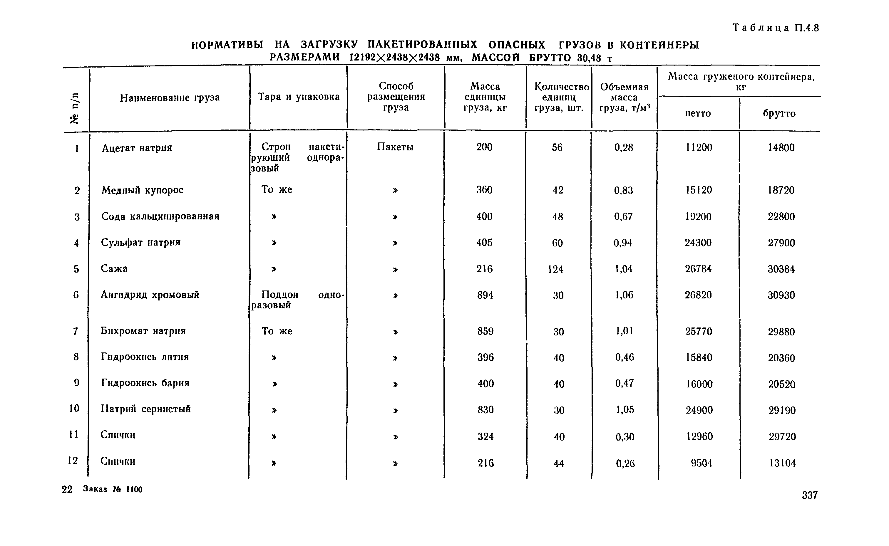 РД 31.41.04-79