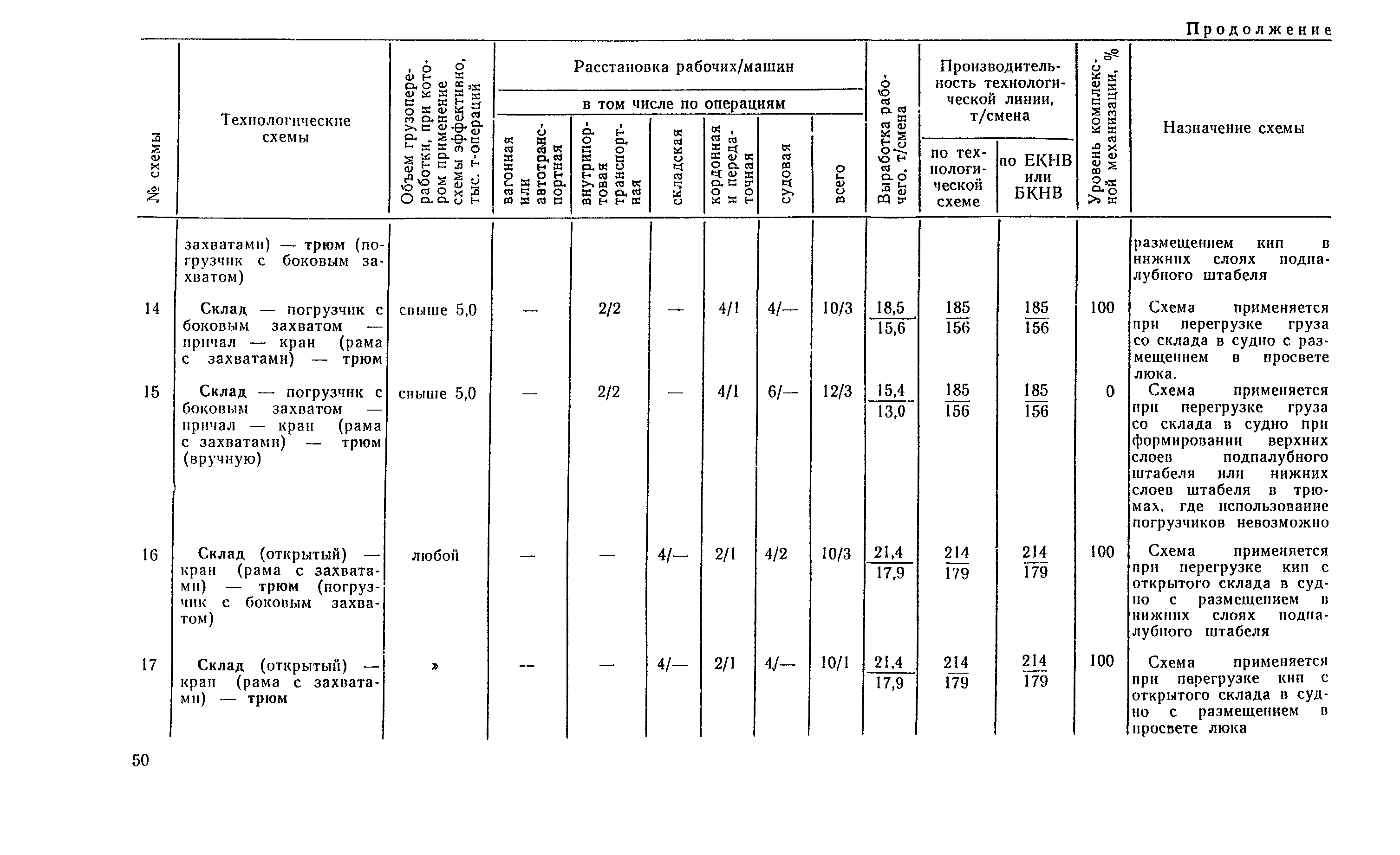 РД 31.41.04-79