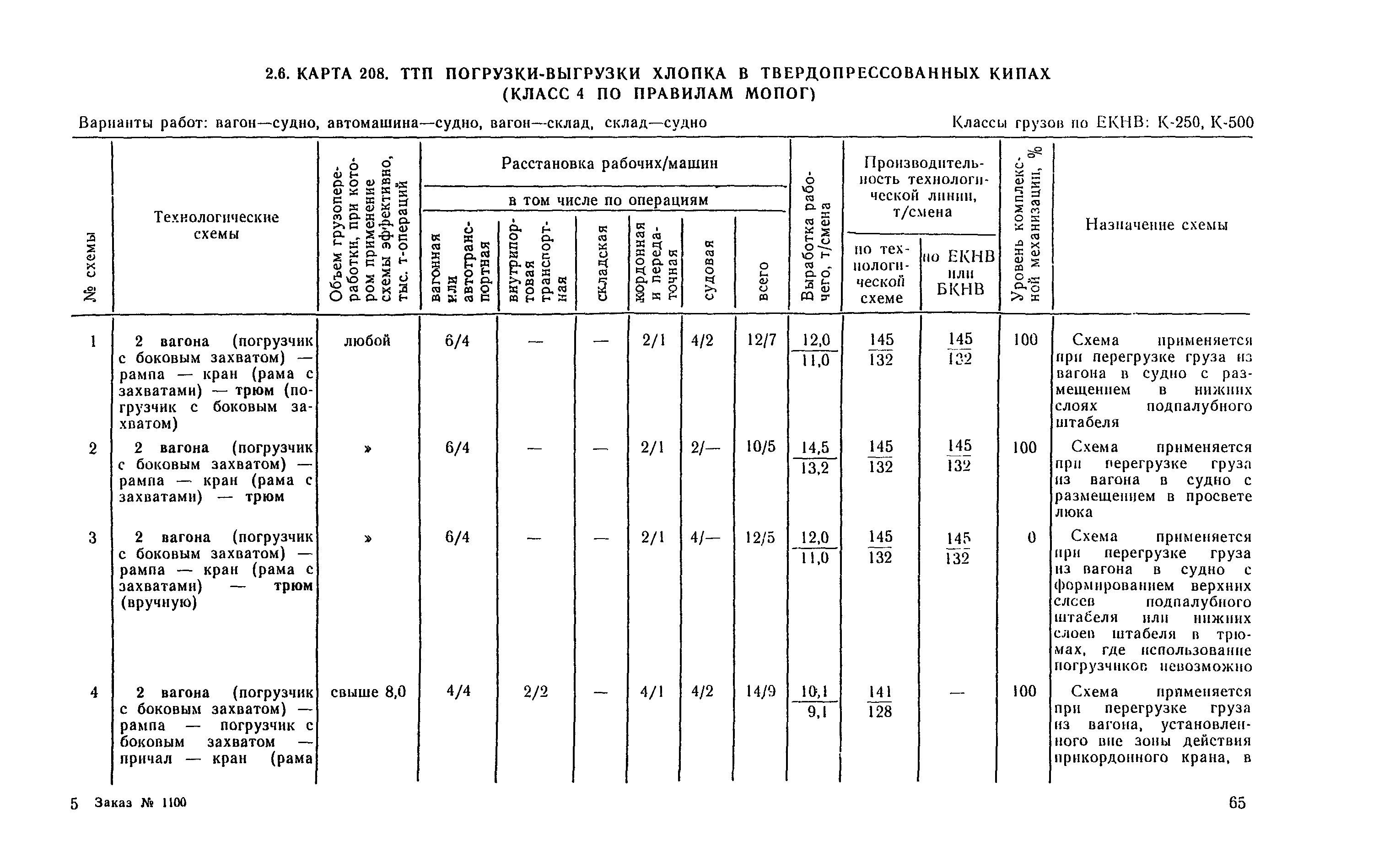 РД 31.41.04-79