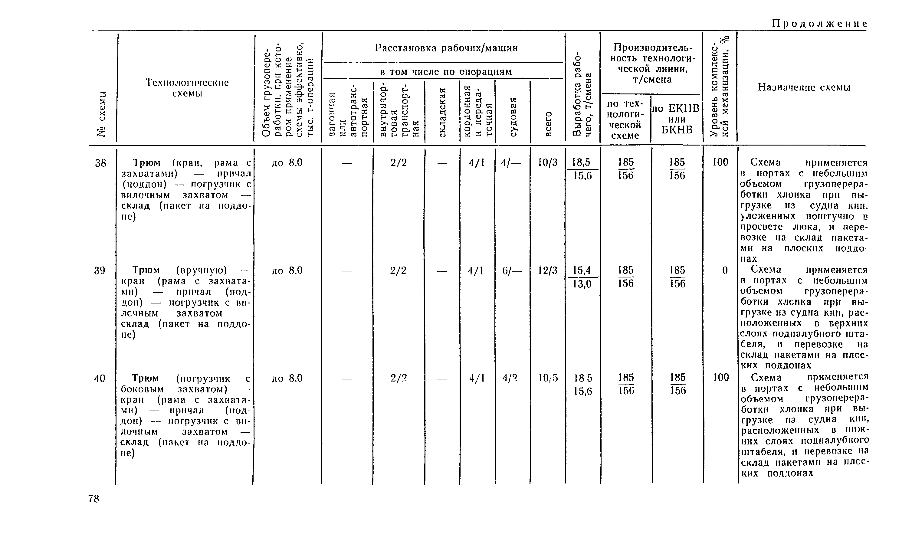 РД 31.41.04-79