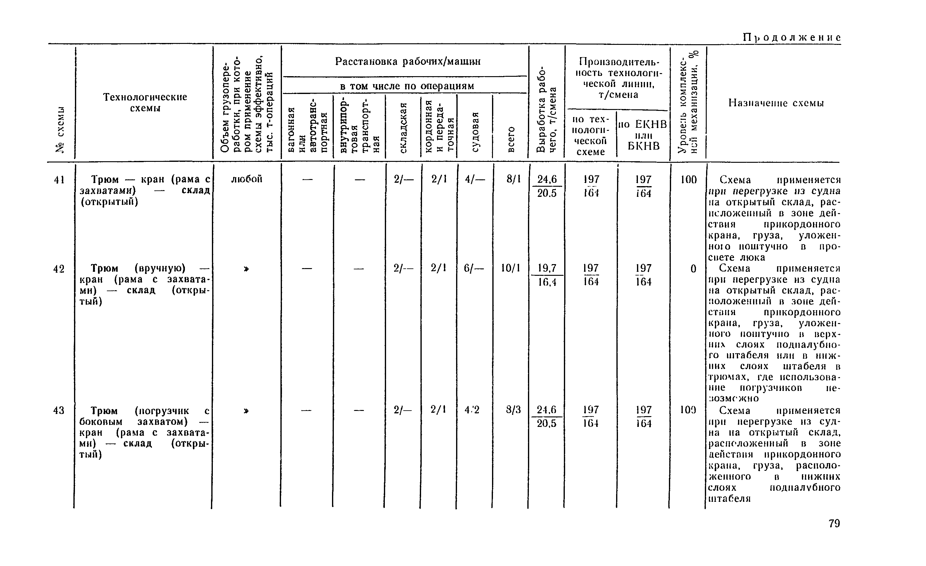 РД 31.41.04-79