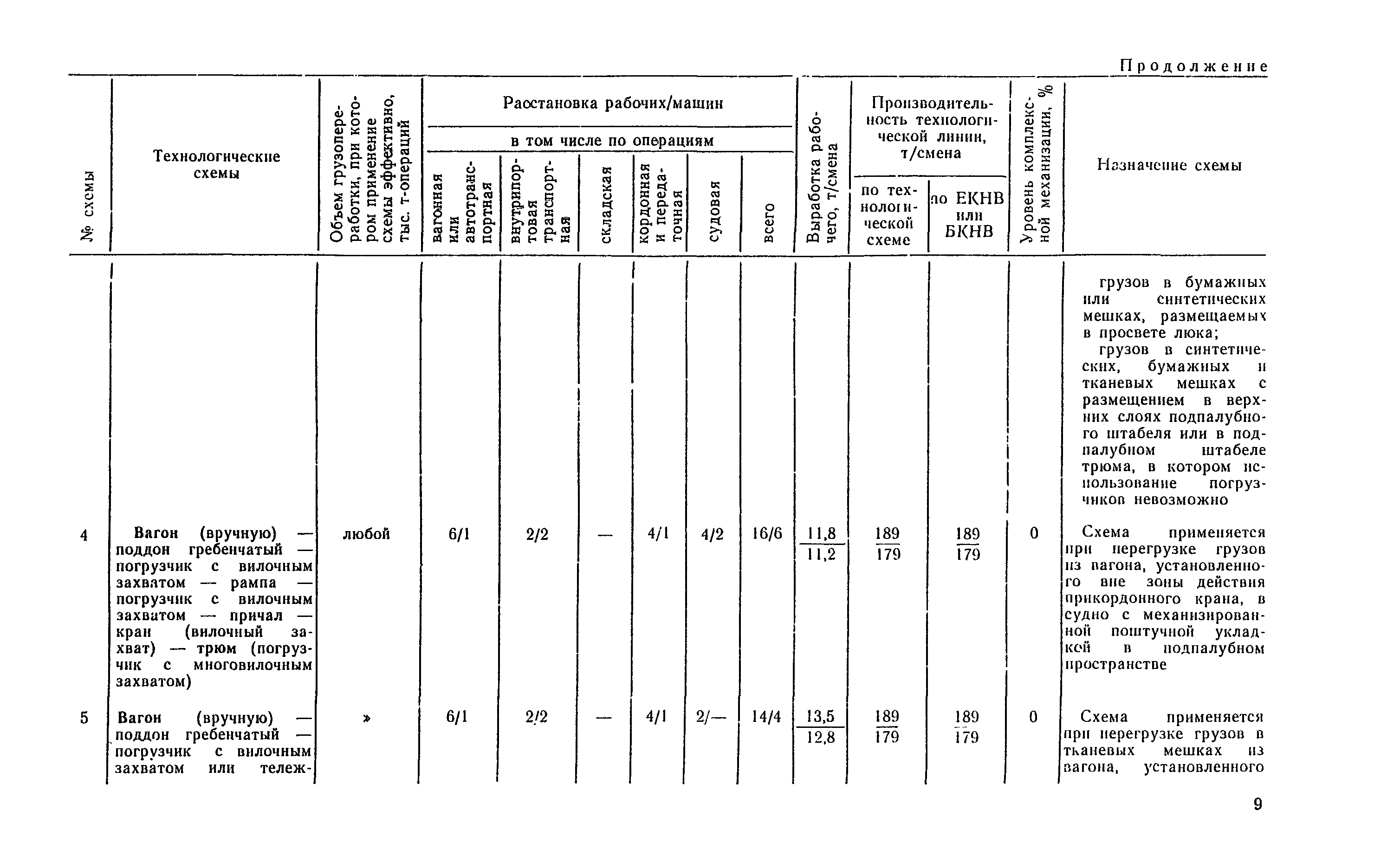 РД 31.41.04-79