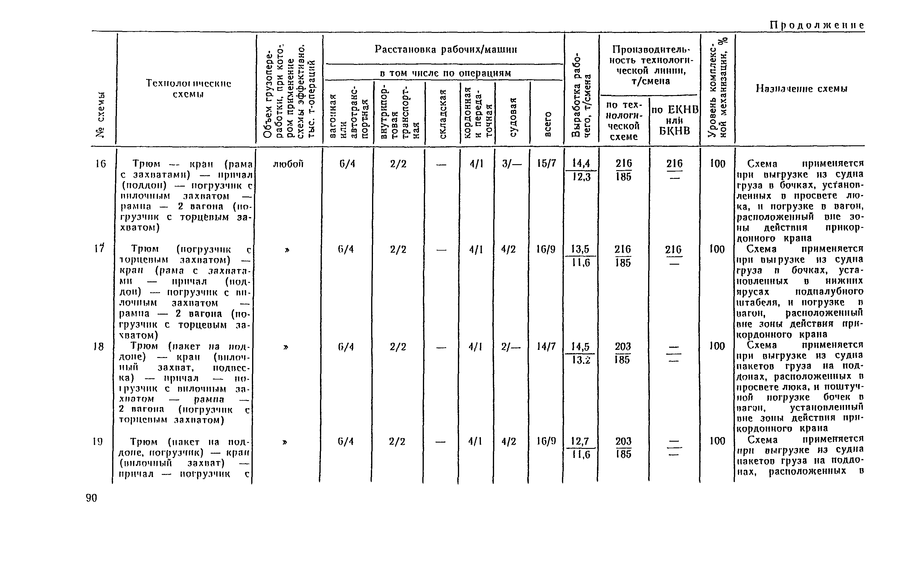 РД 31.41.04-79