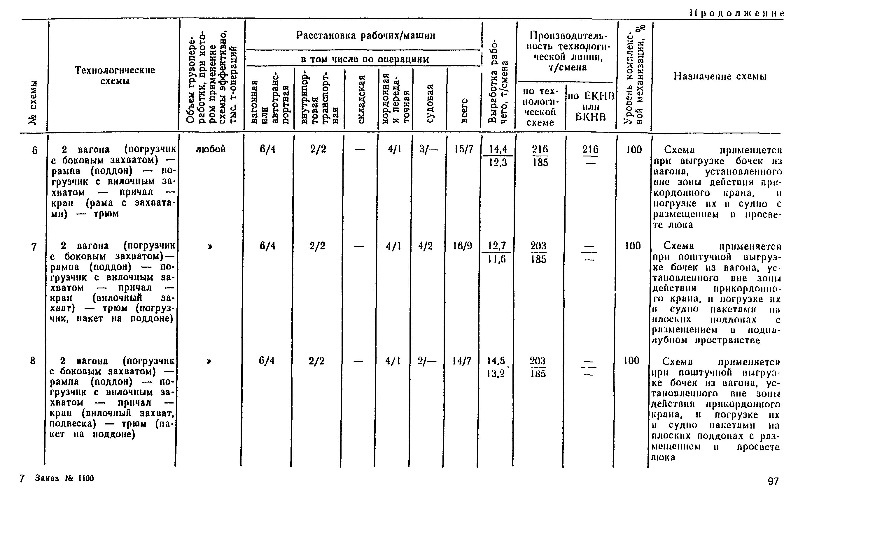 РД 31.41.04-79