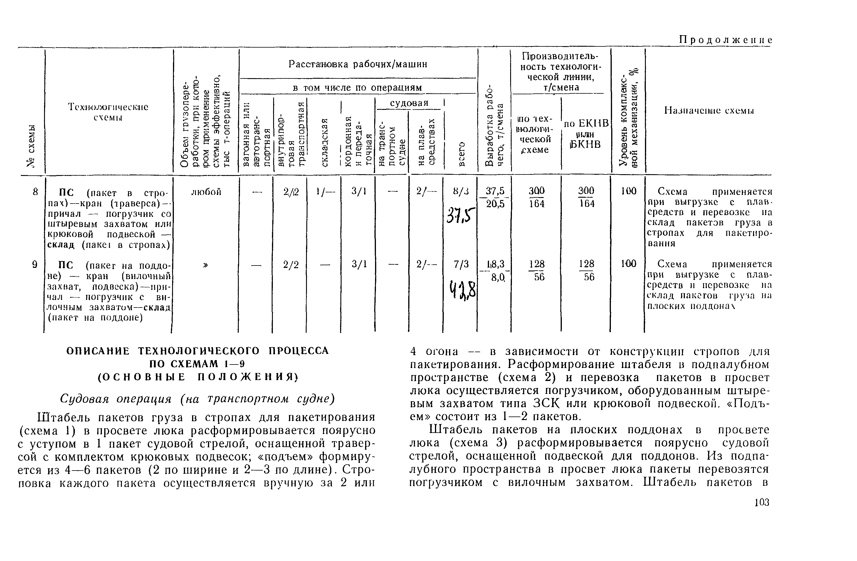 РД 31.41.03-79