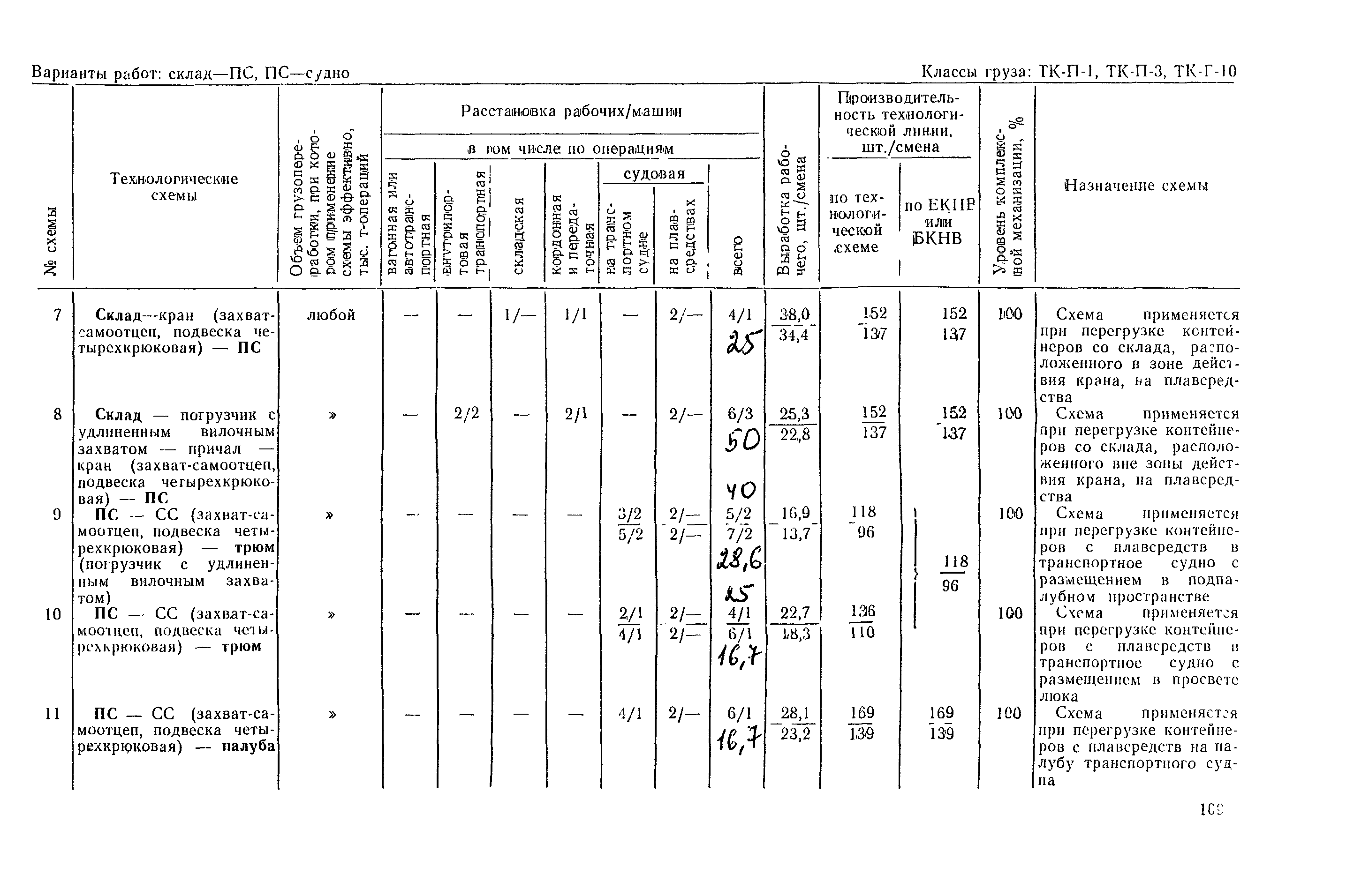 РД 31.41.03-79