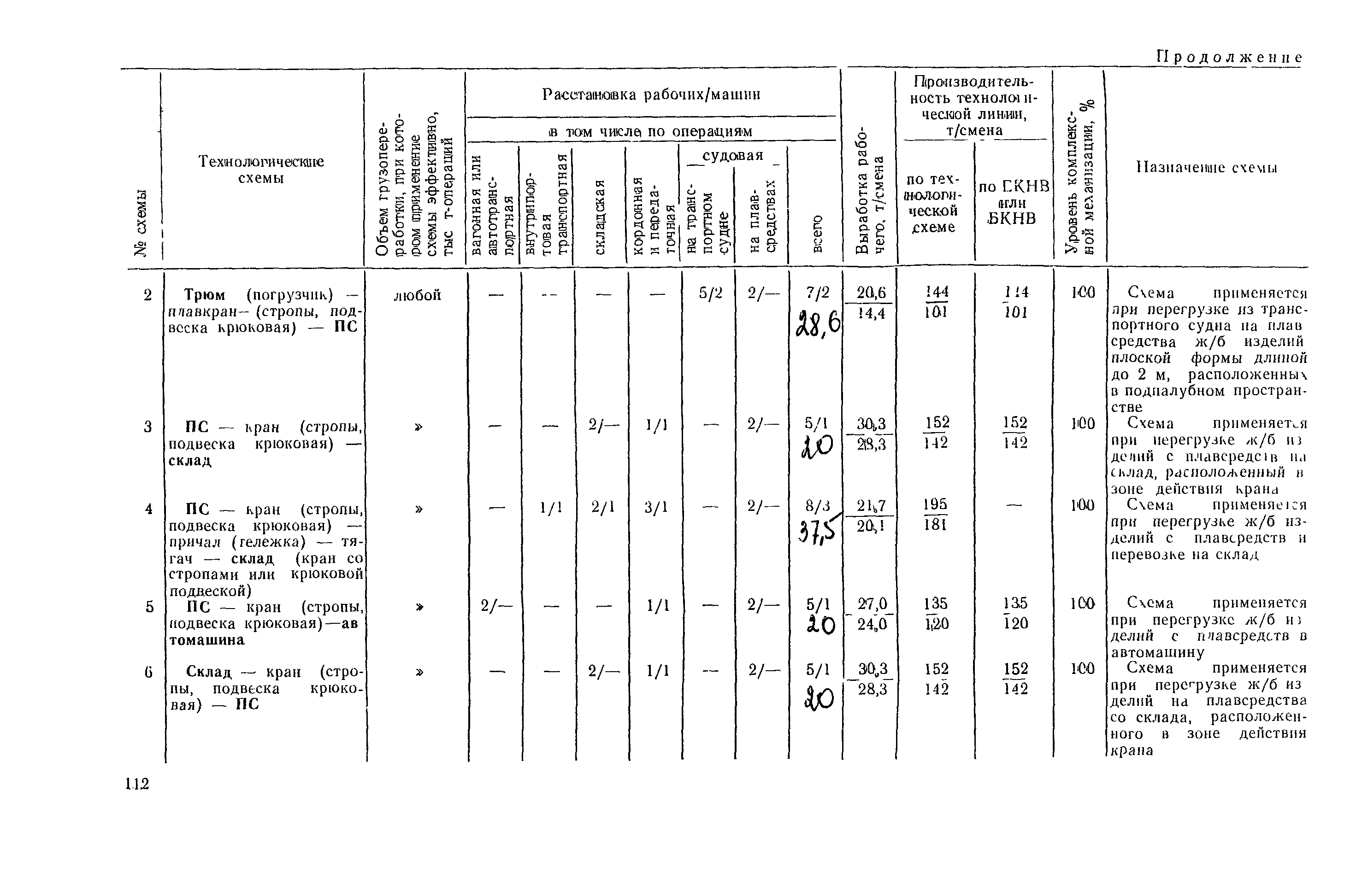 РД 31.41.03-79