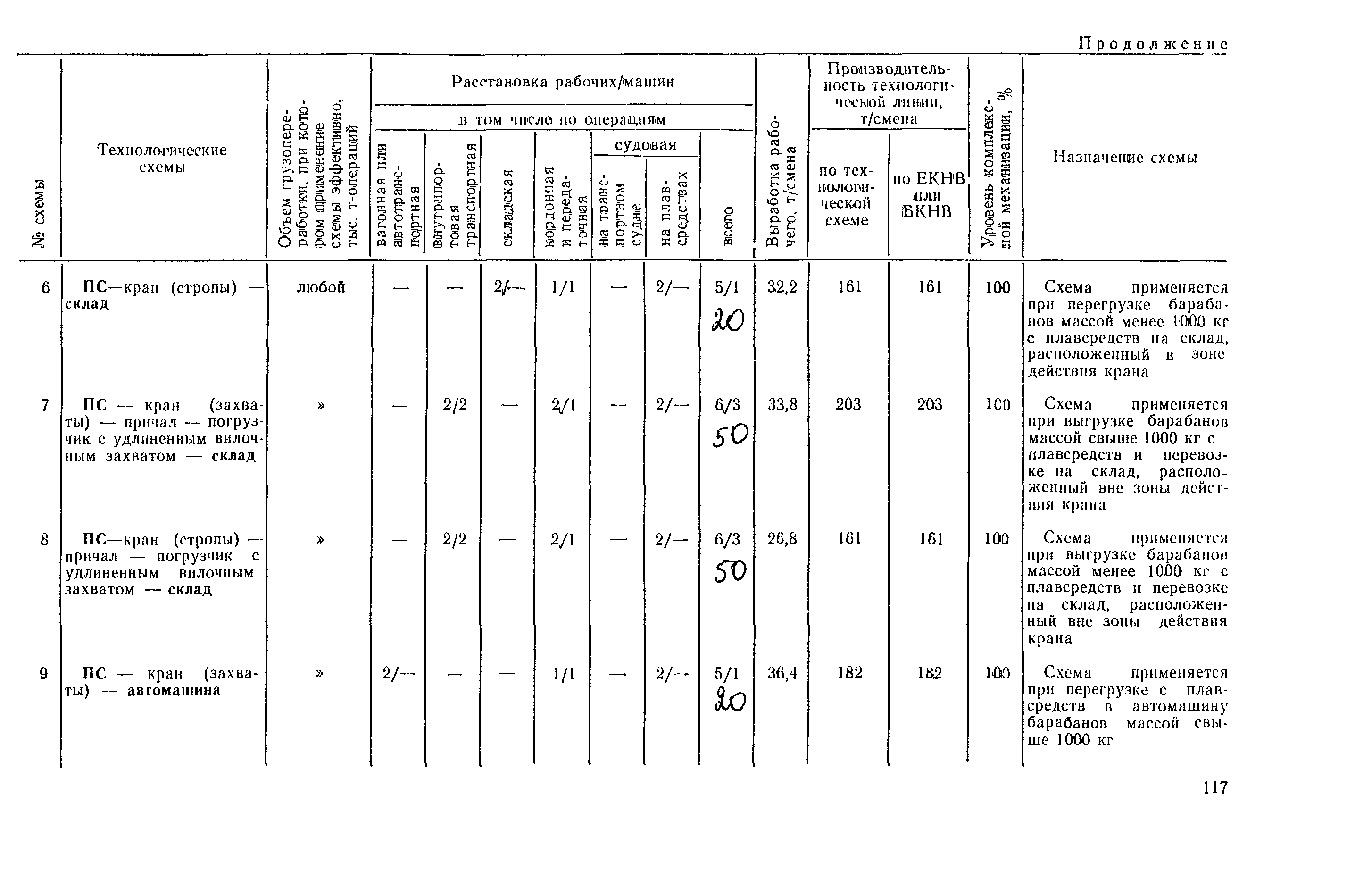 РД 31.41.03-79