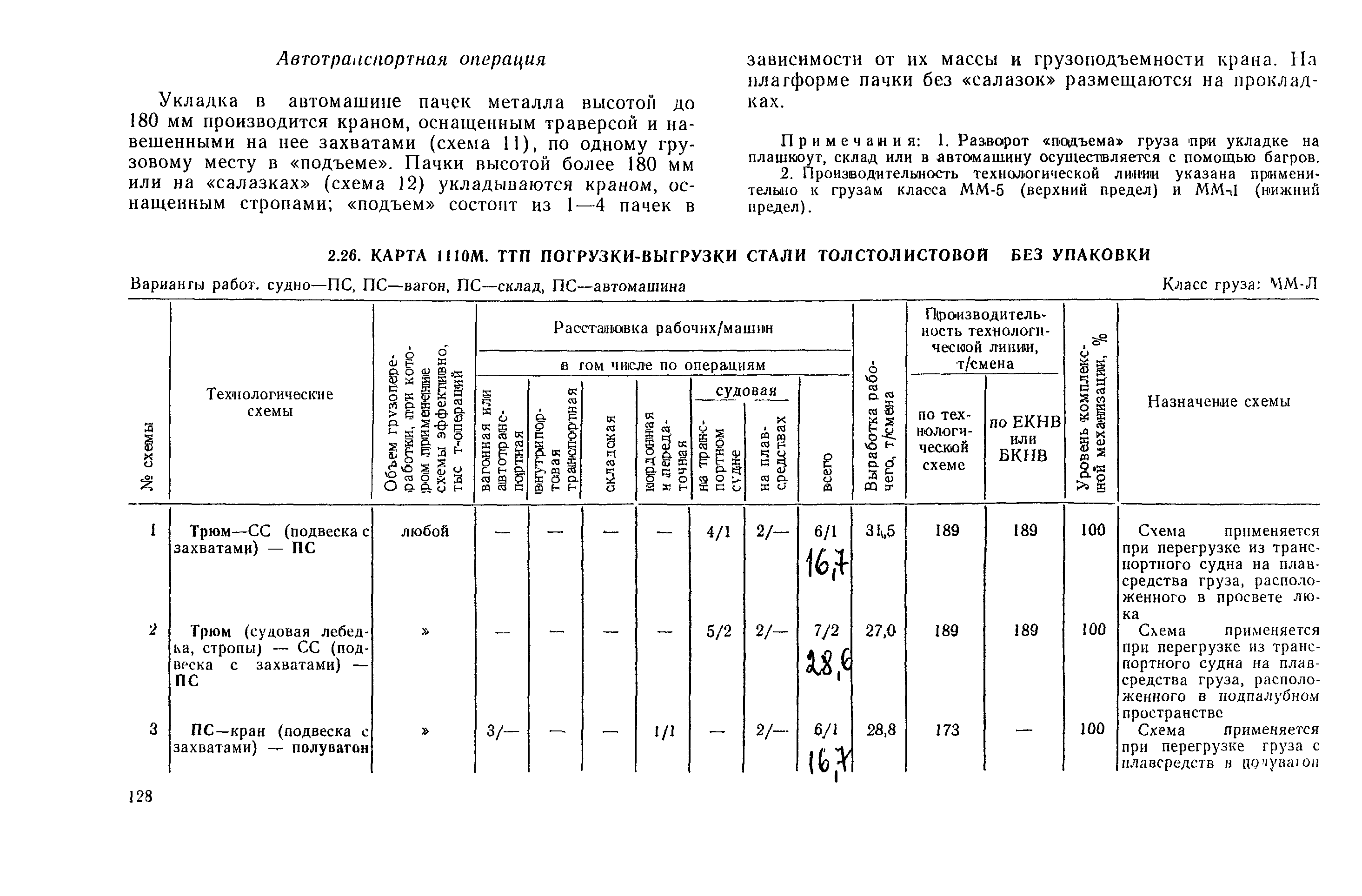 РД 31.41.03-79