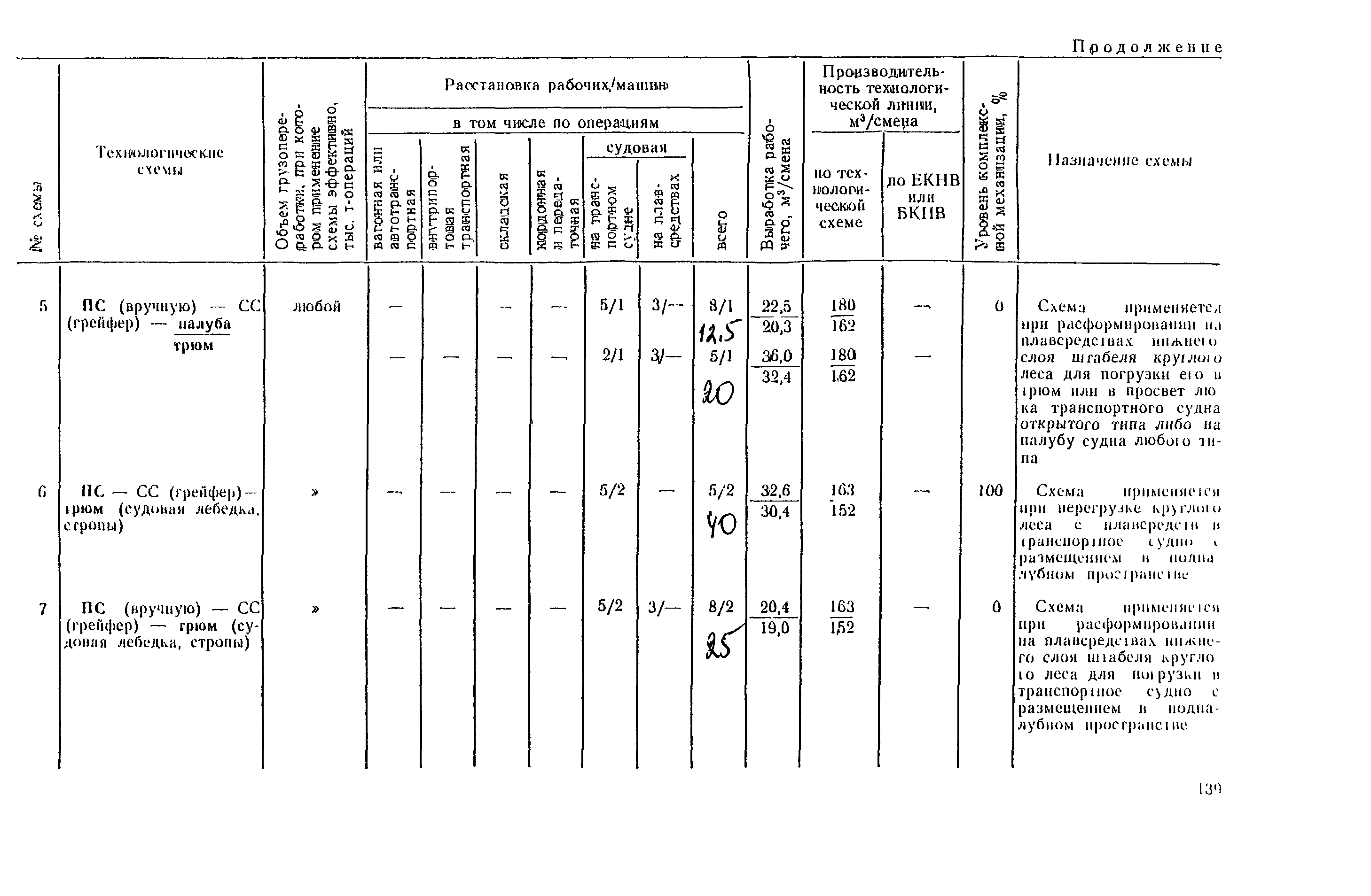 РД 31.41.03-79