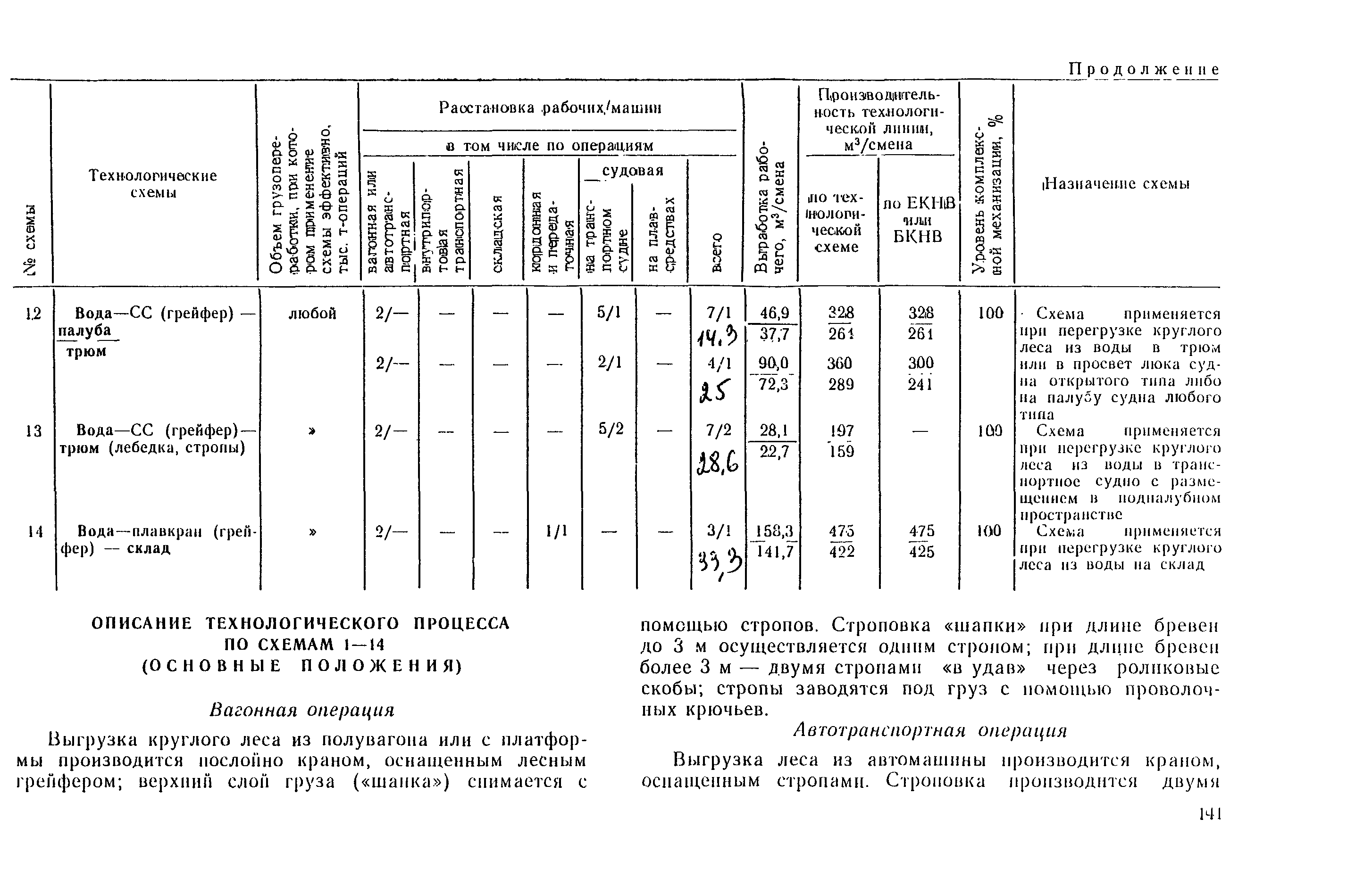 РД 31.41.03-79