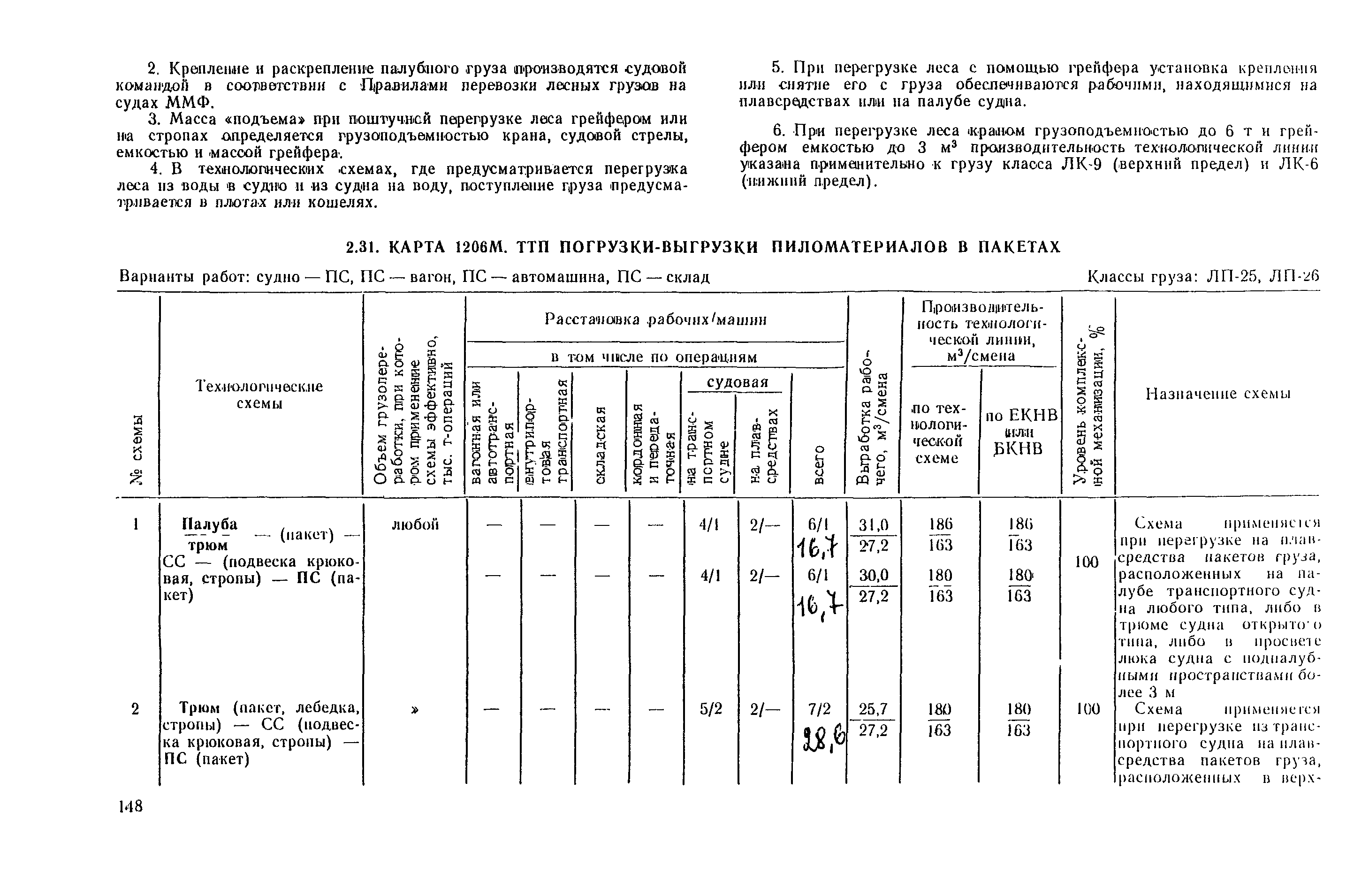 РД 31.41.03-79