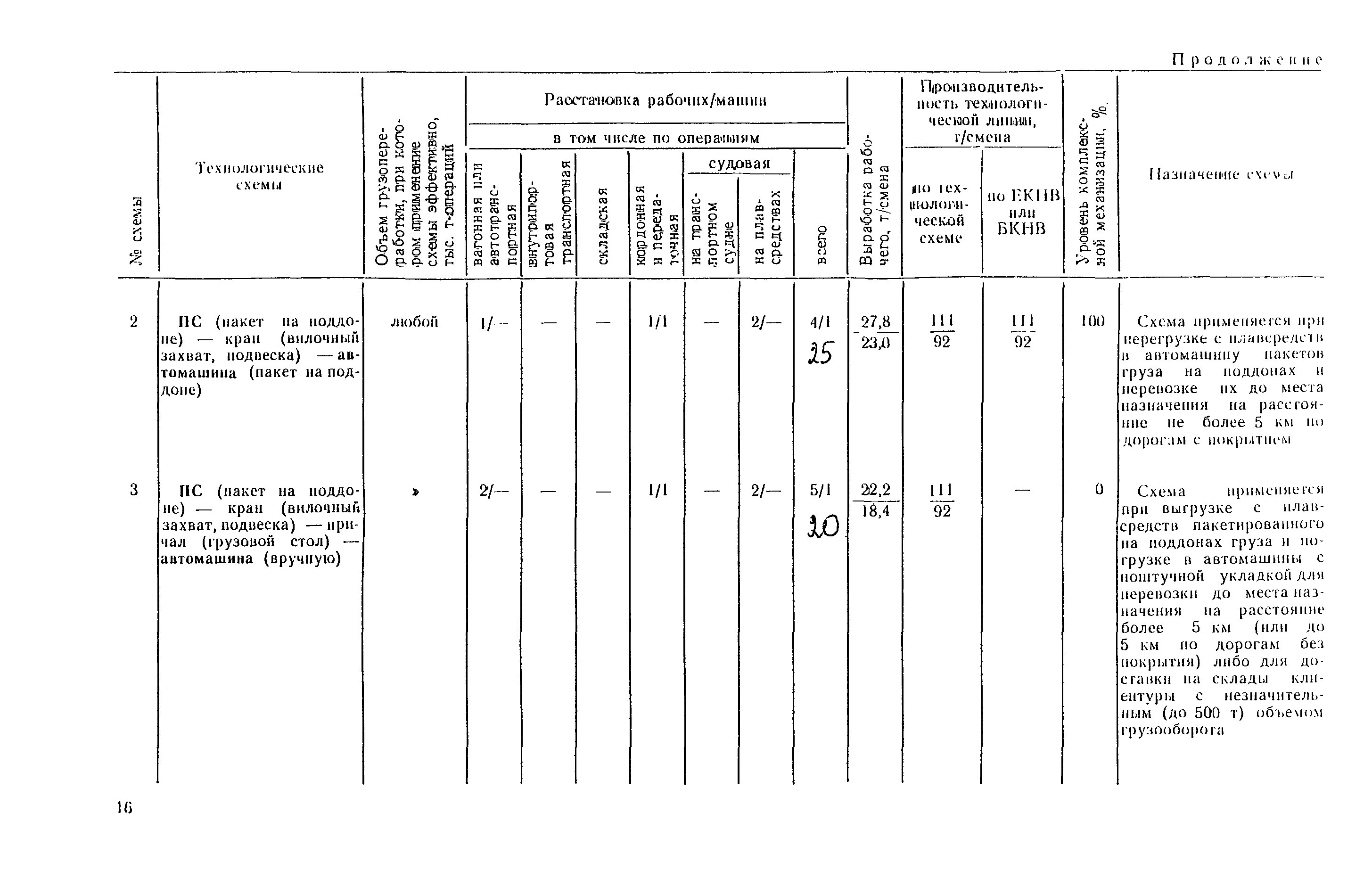 РД 31.41.03-79