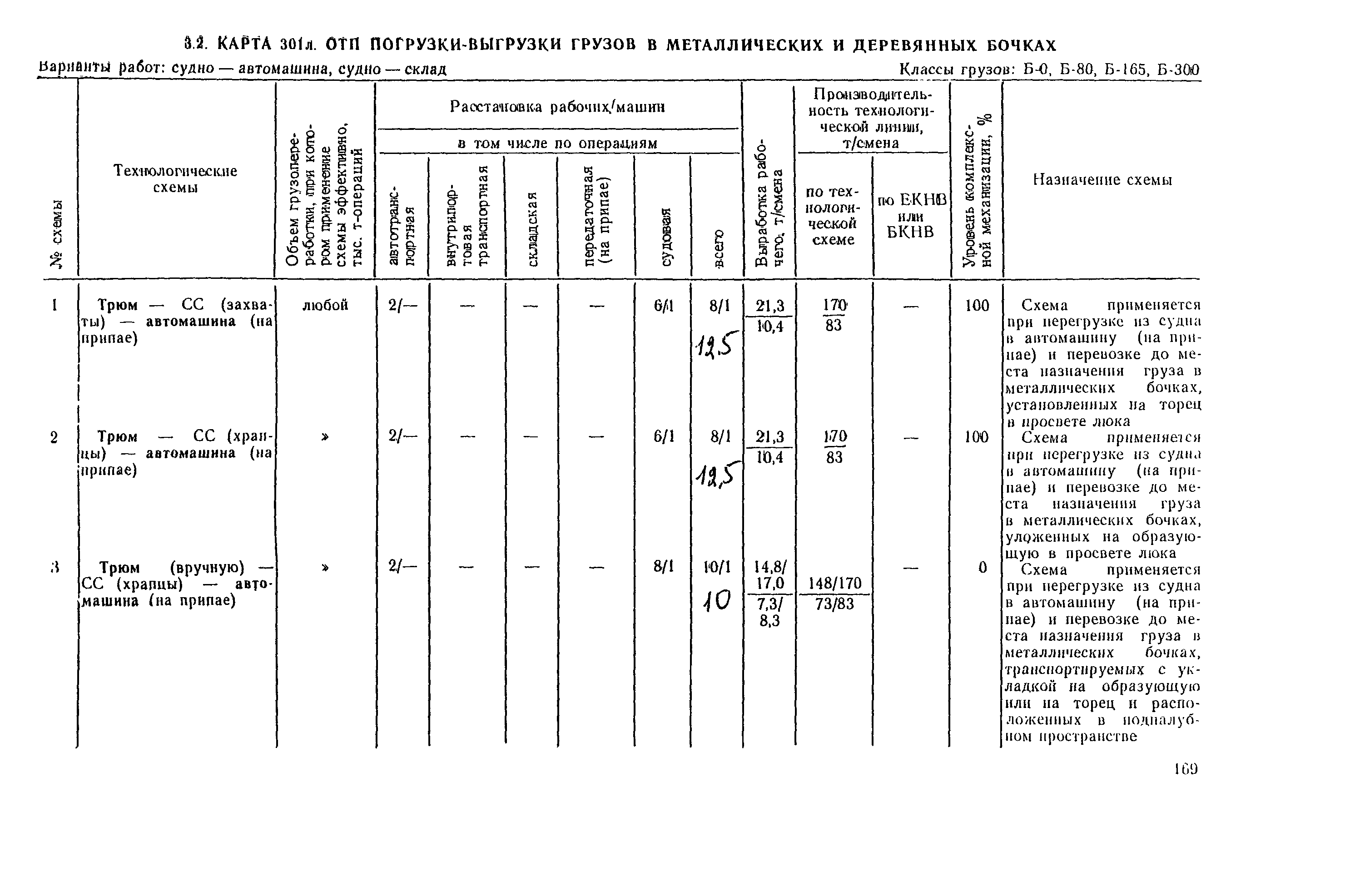 РД 31.41.03-79