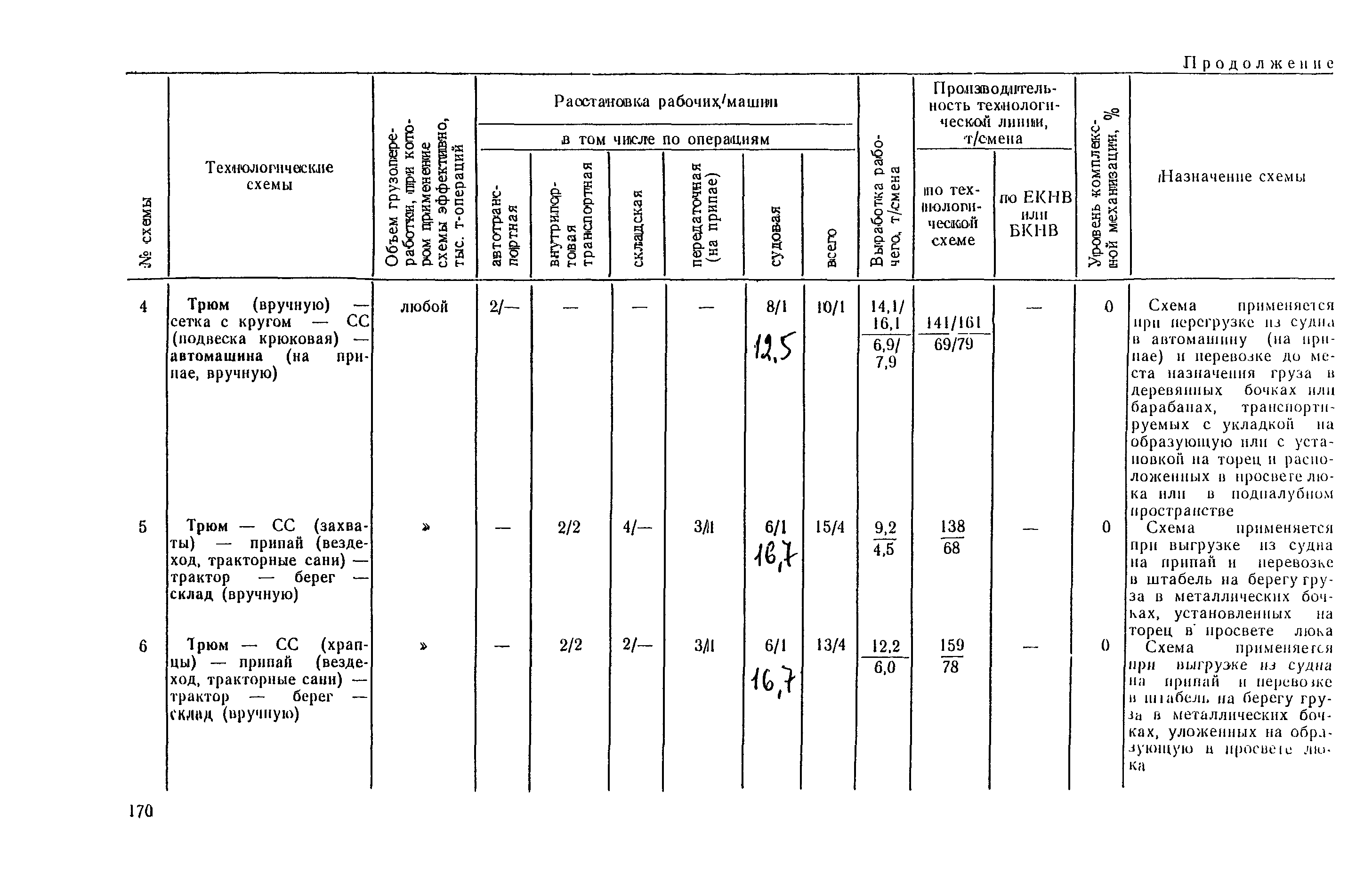 РД 31.41.03-79