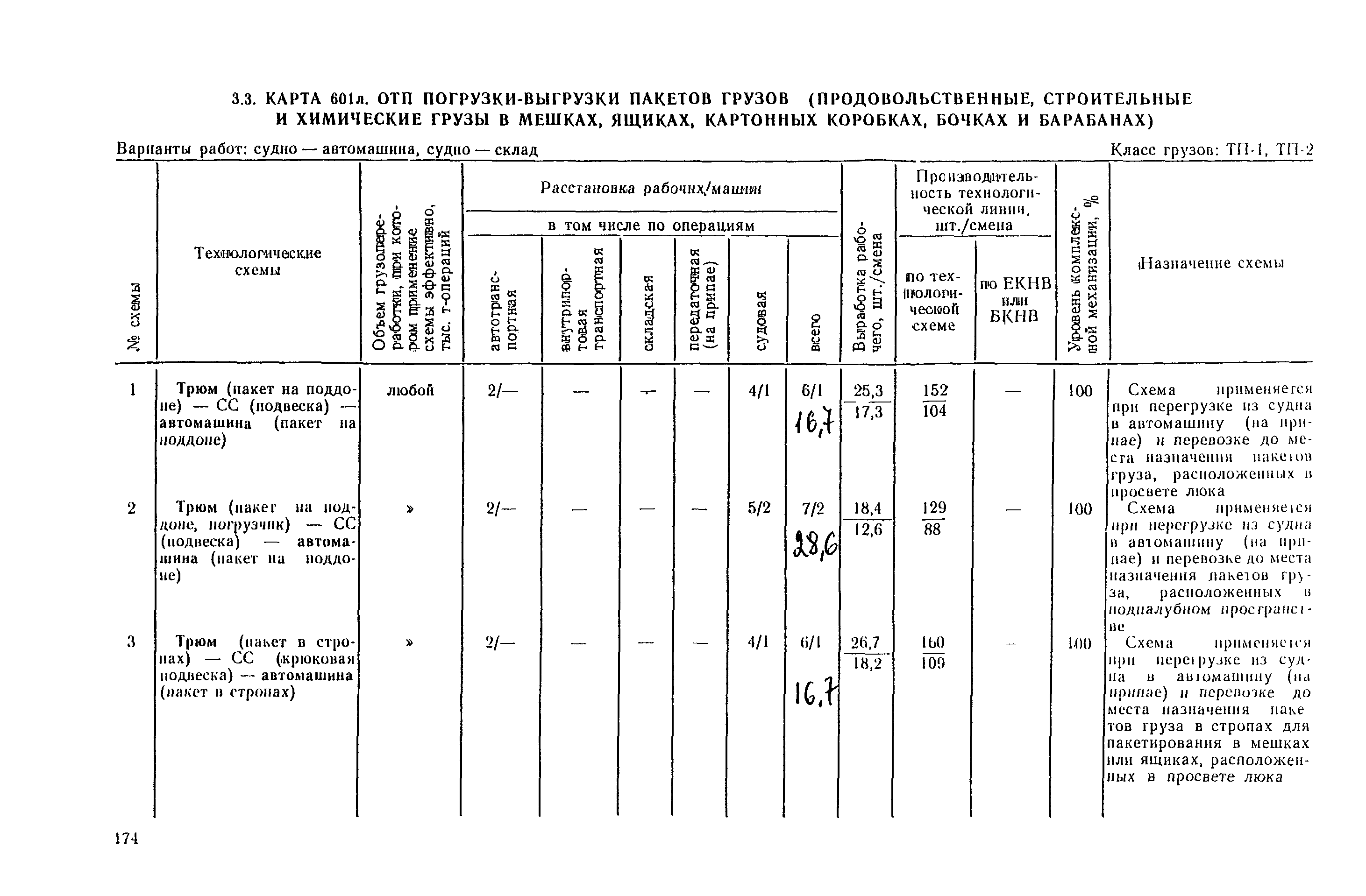 РД 31.41.03-79