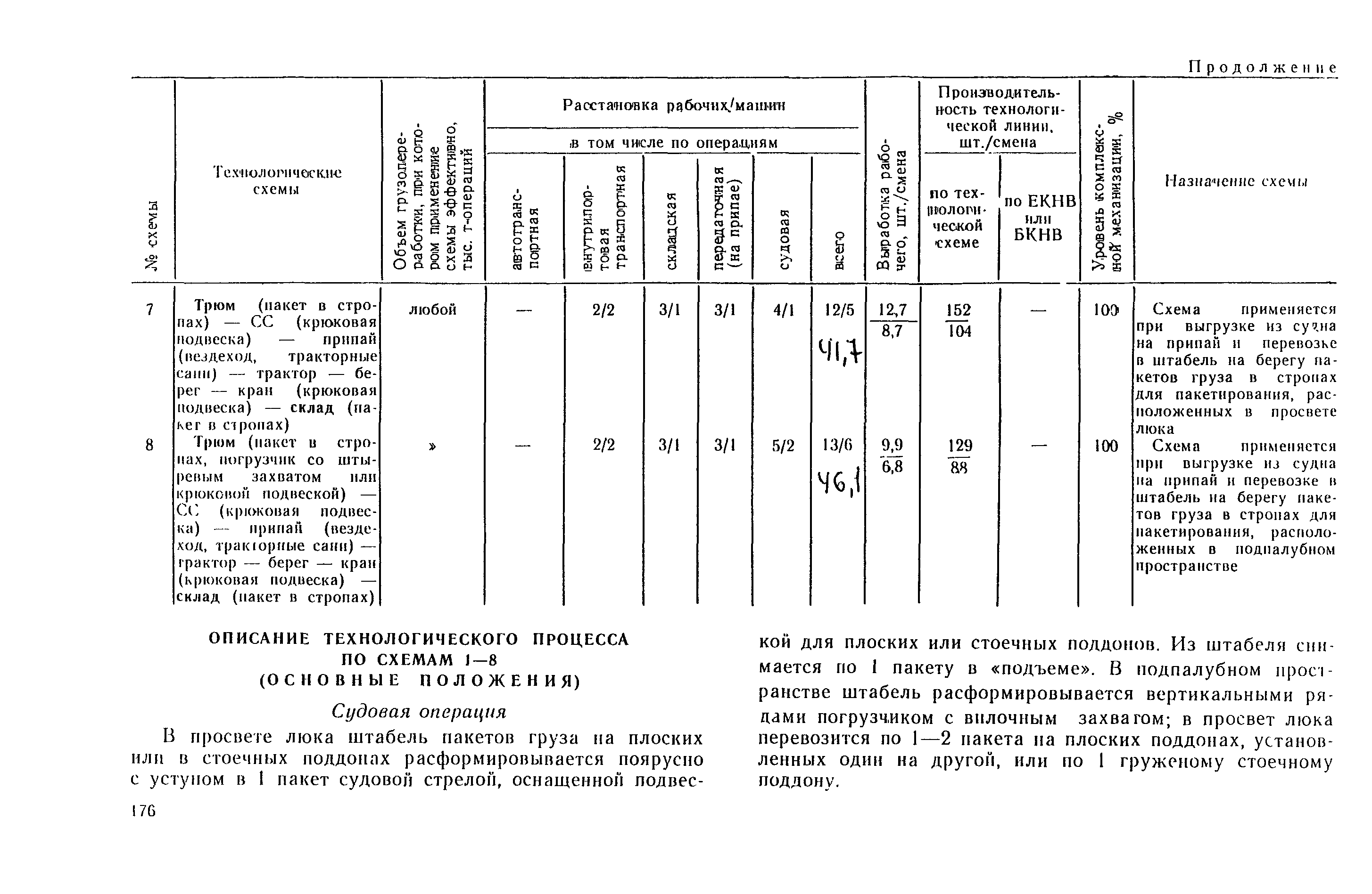 РД 31.41.03-79