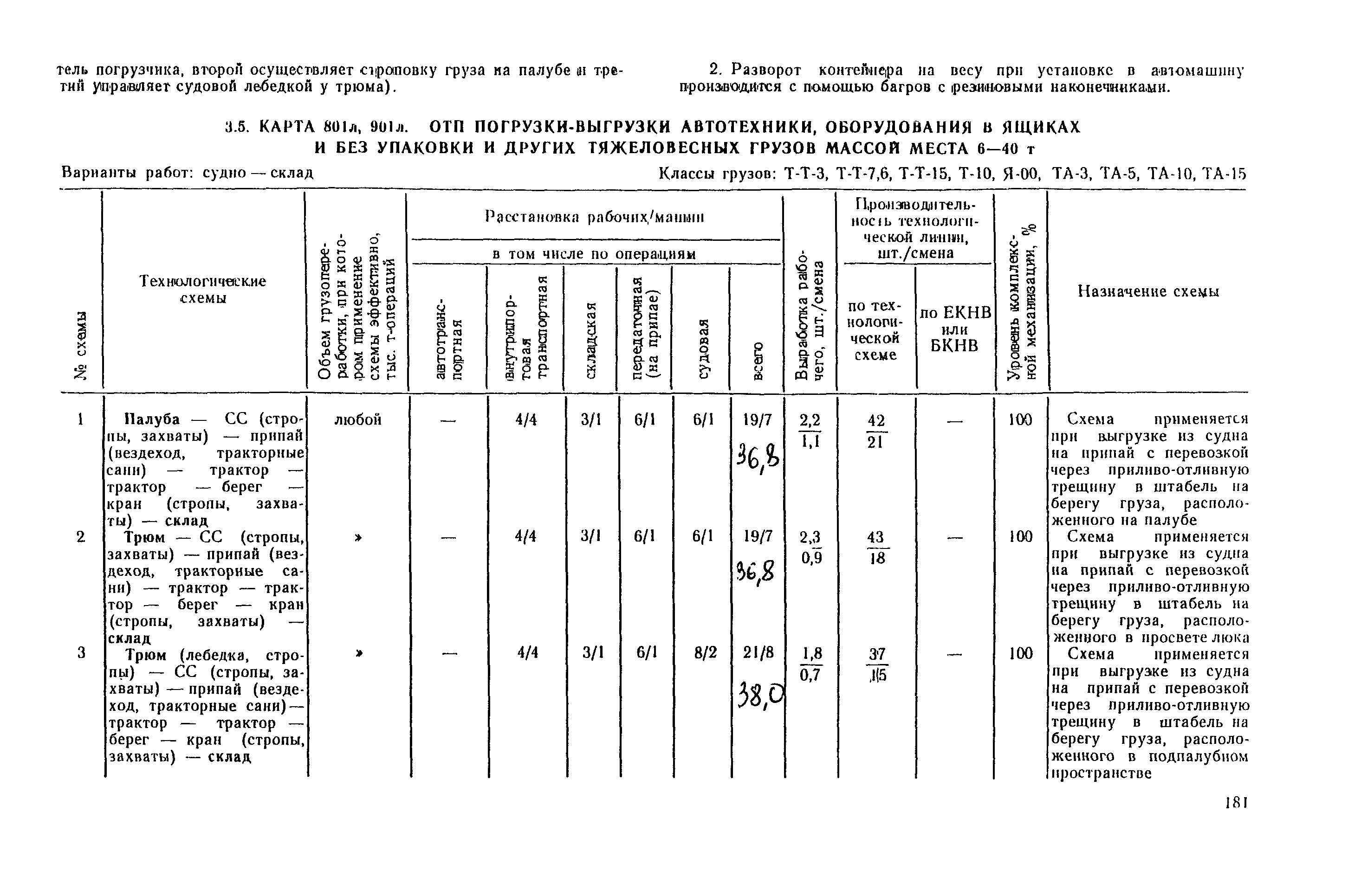 РД 31.41.03-79