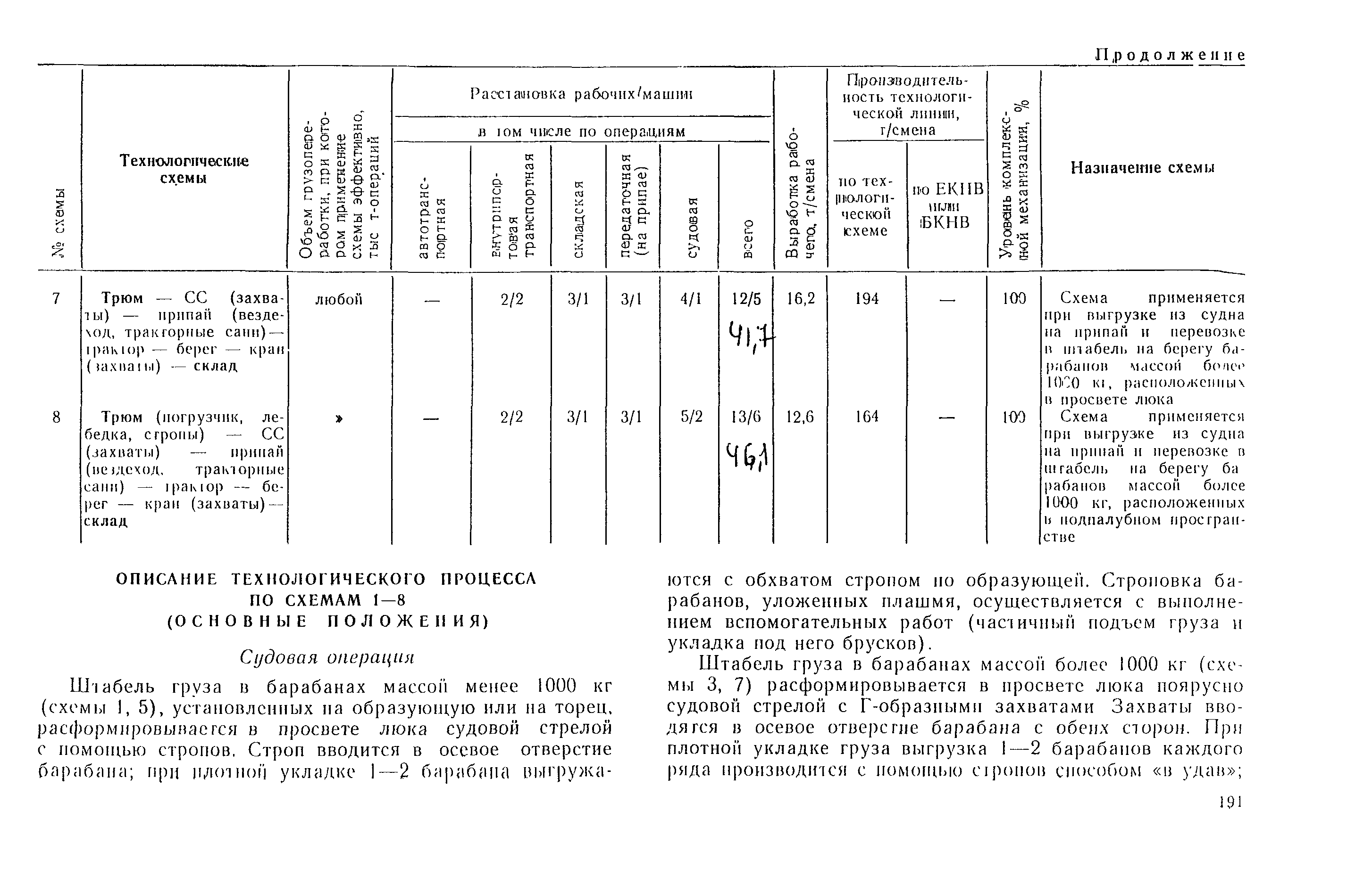 РД 31.41.03-79