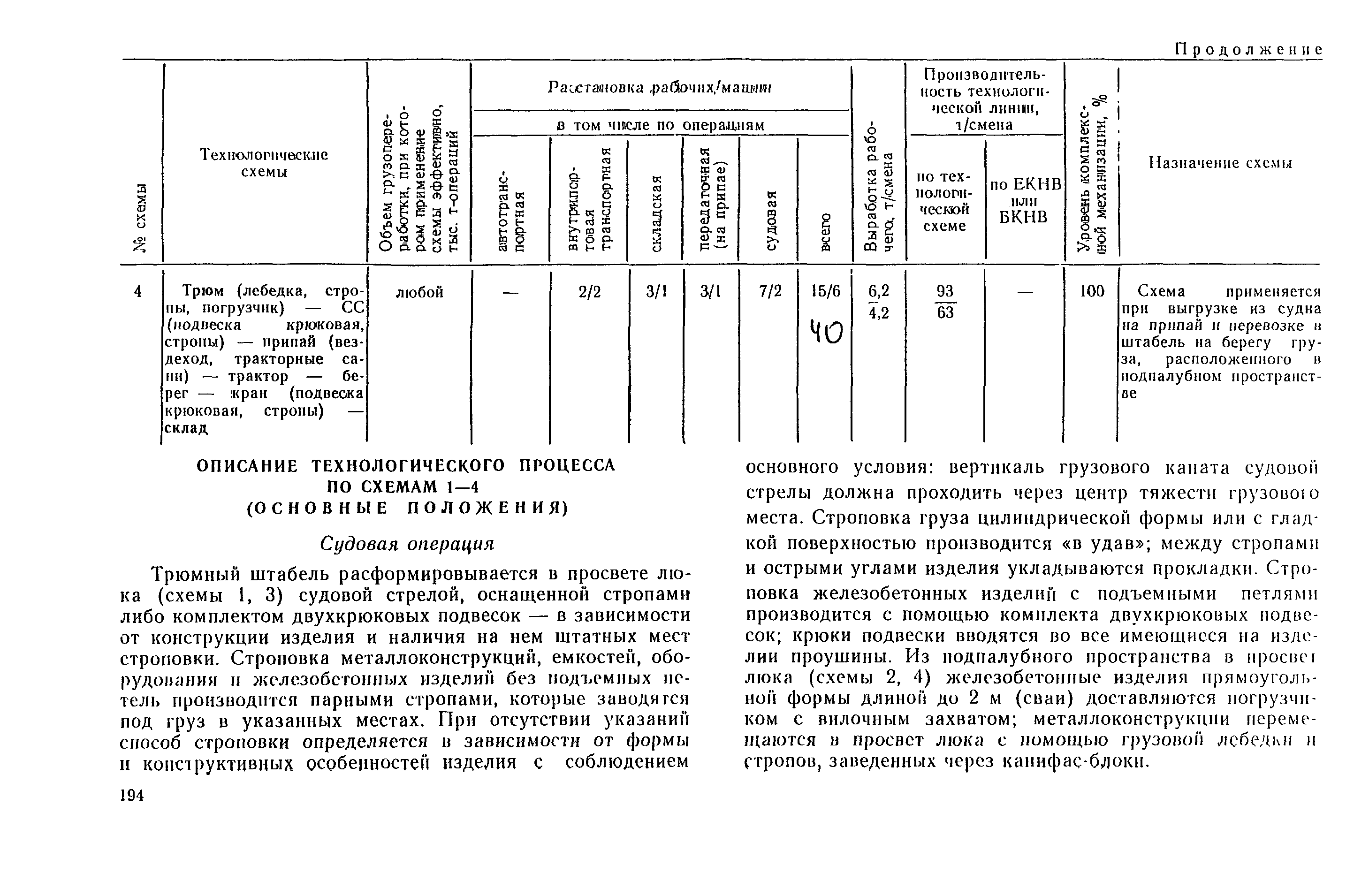 РД 31.41.03-79