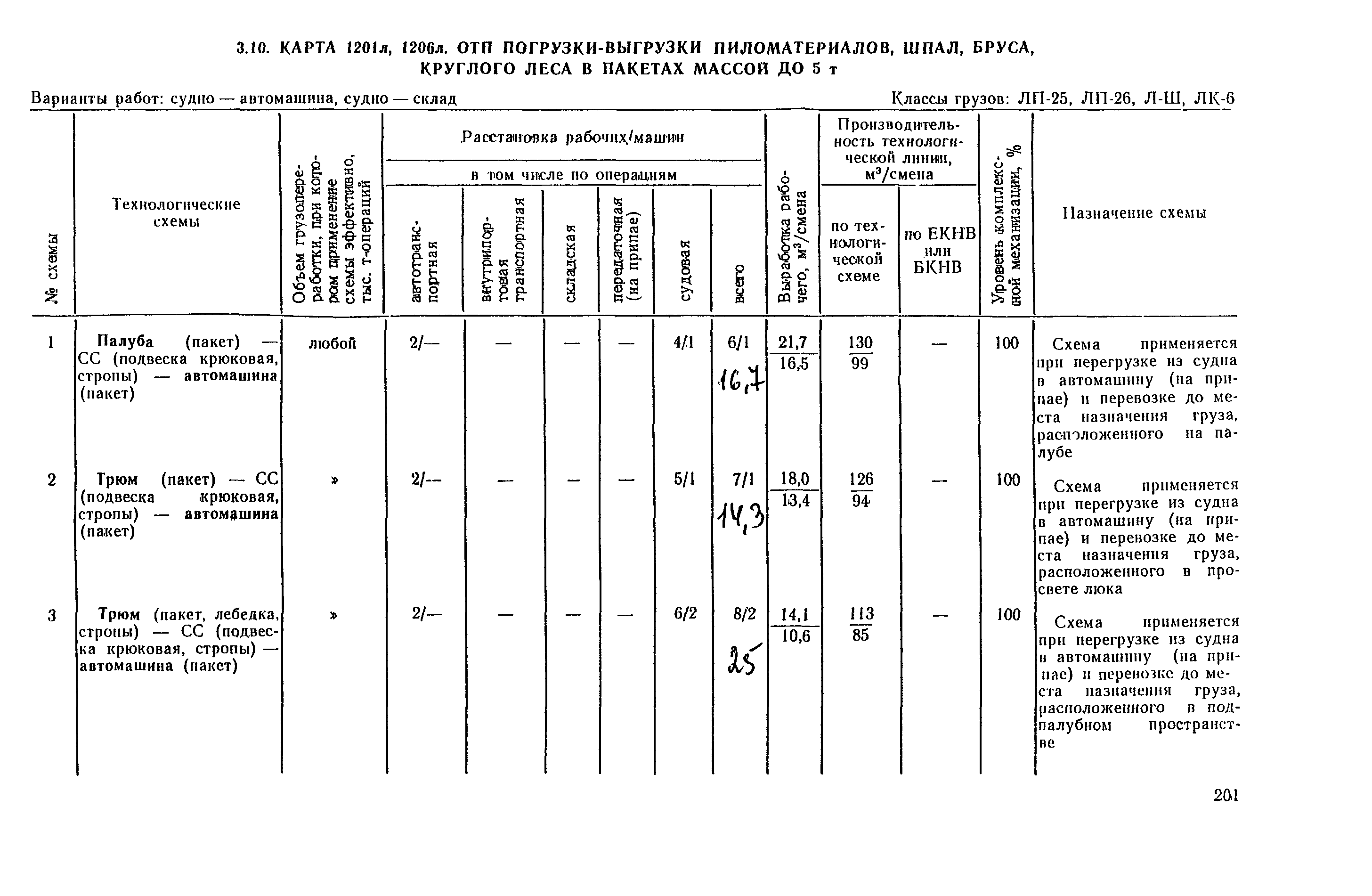 РД 31.41.03-79