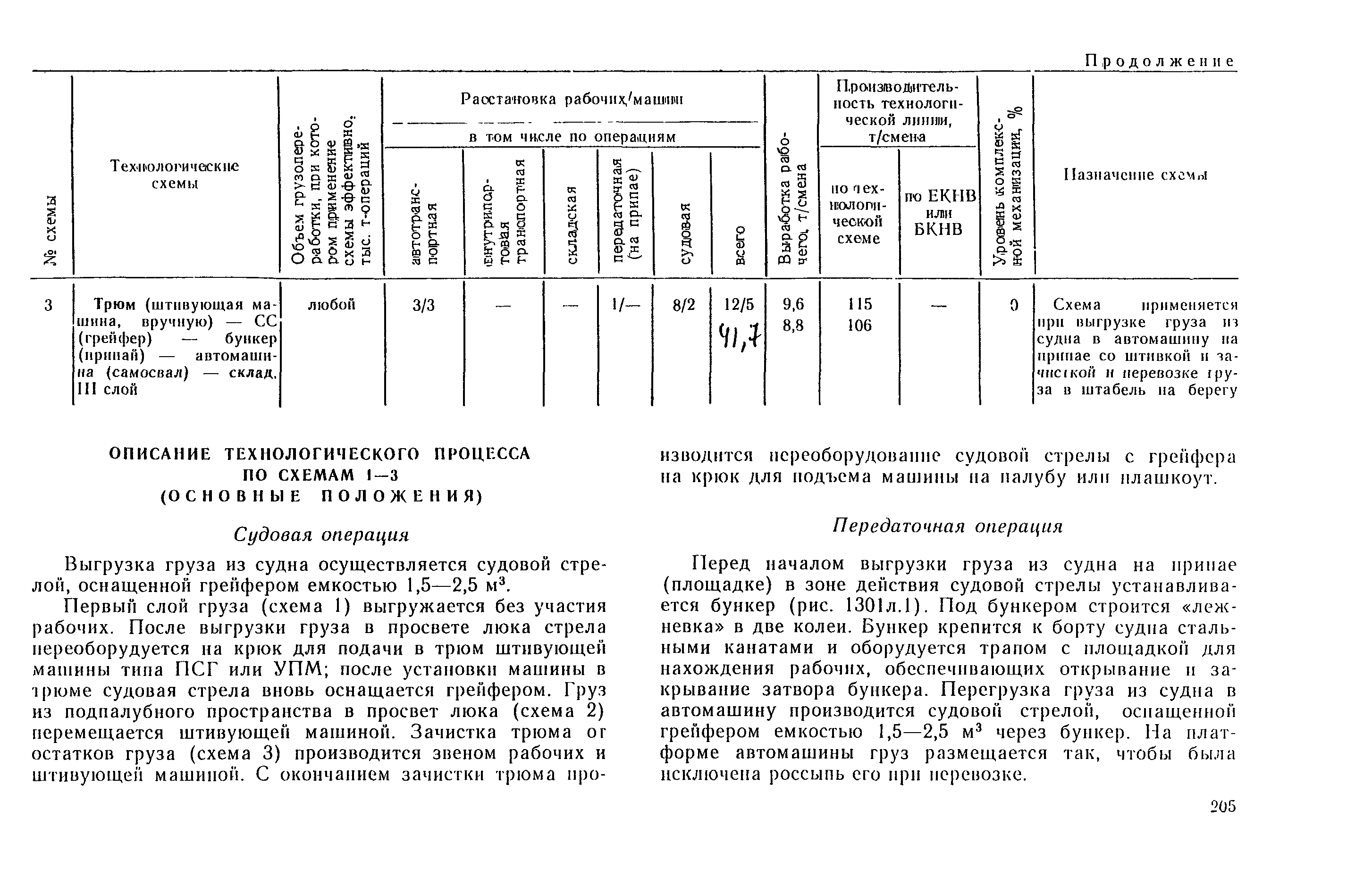 РД 31.41.03-79