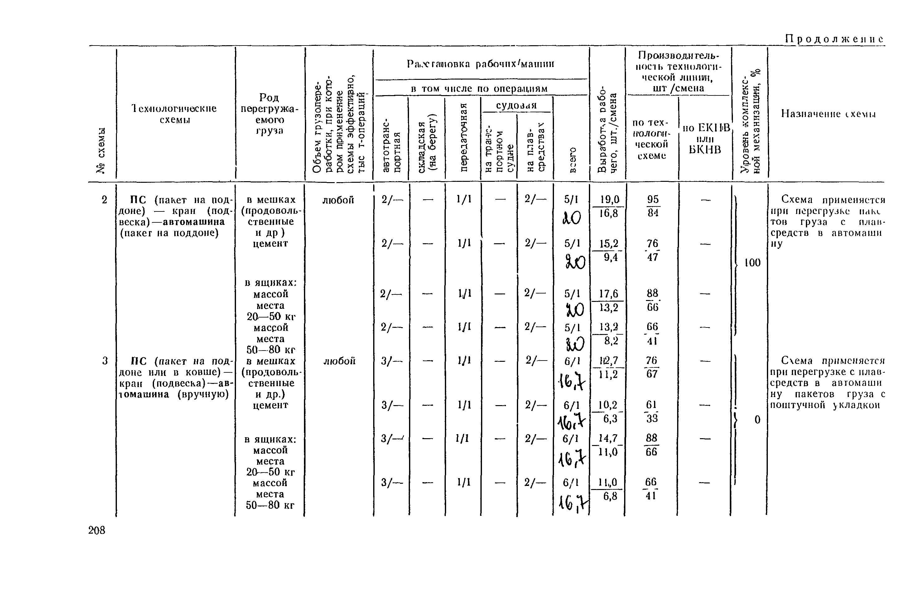 РД 31.41.03-79