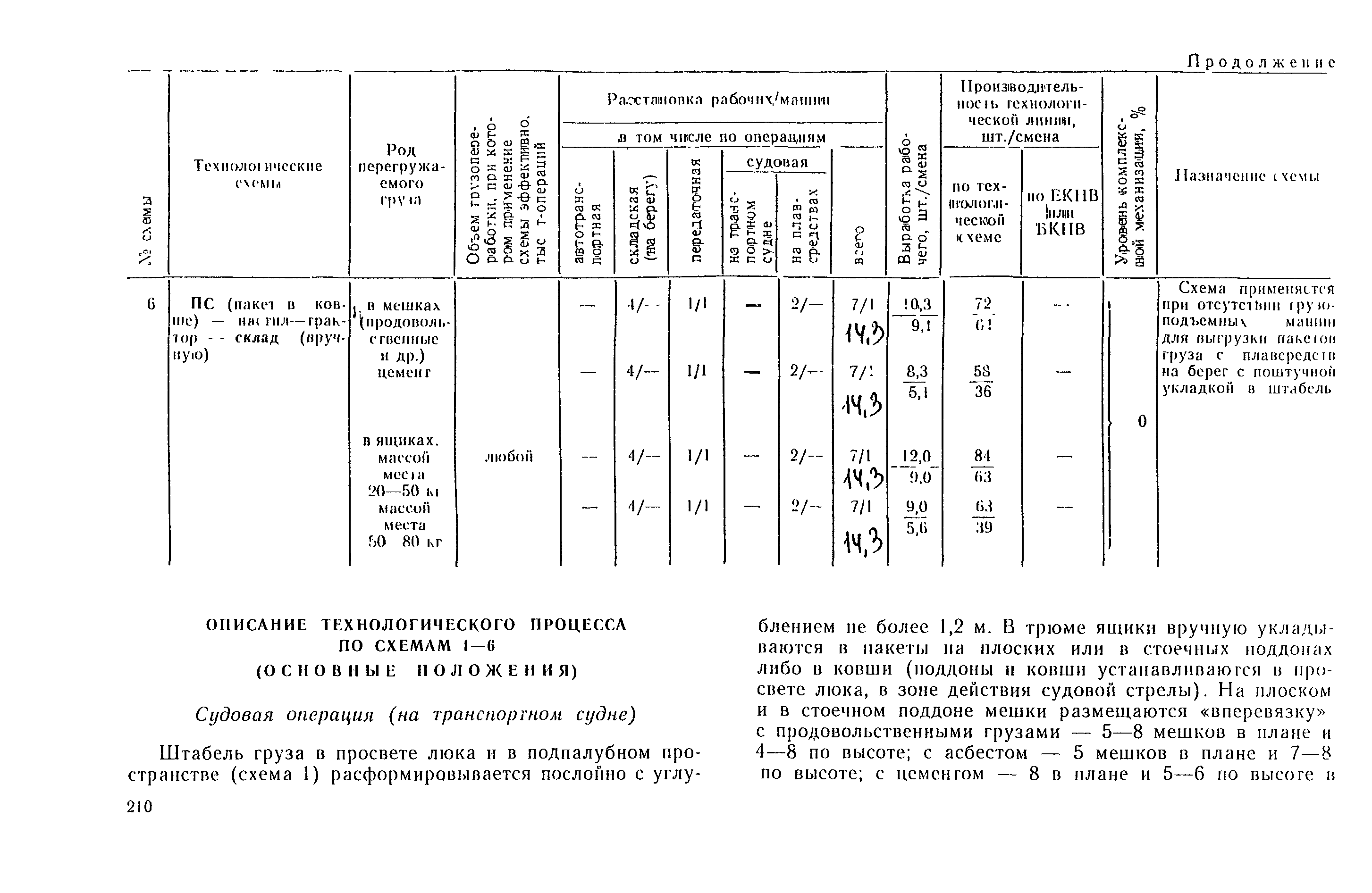 РД 31.41.03-79