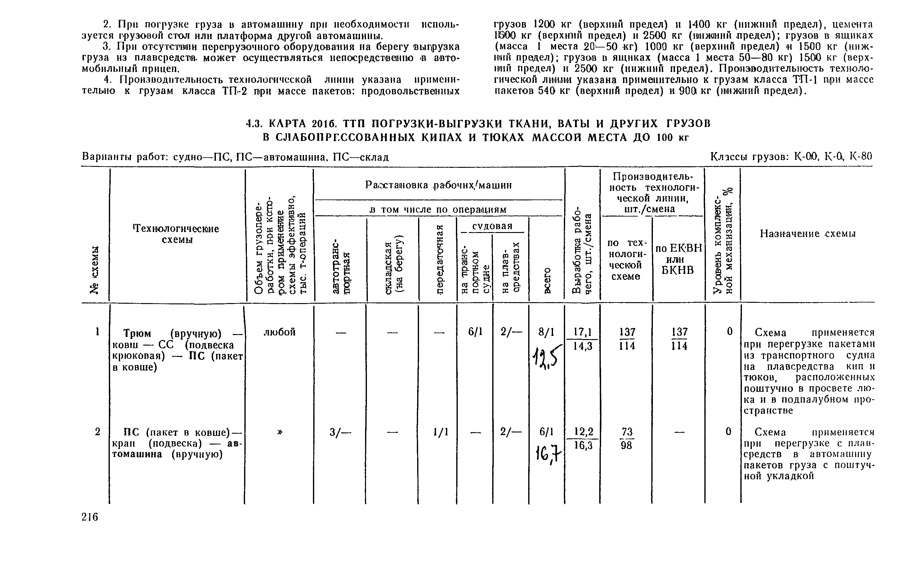 РД 31.41.03-79