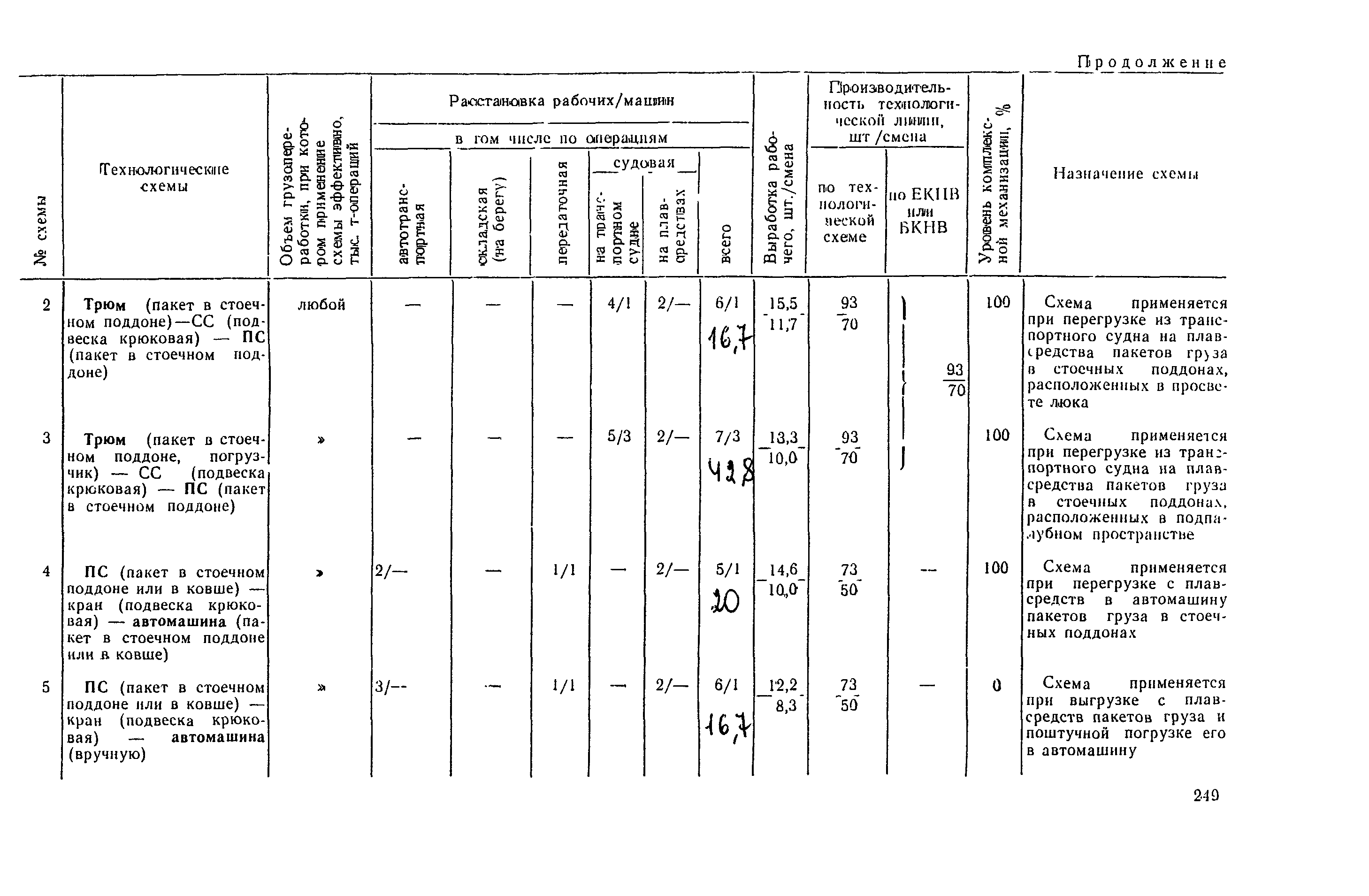 РД 31.41.03-79